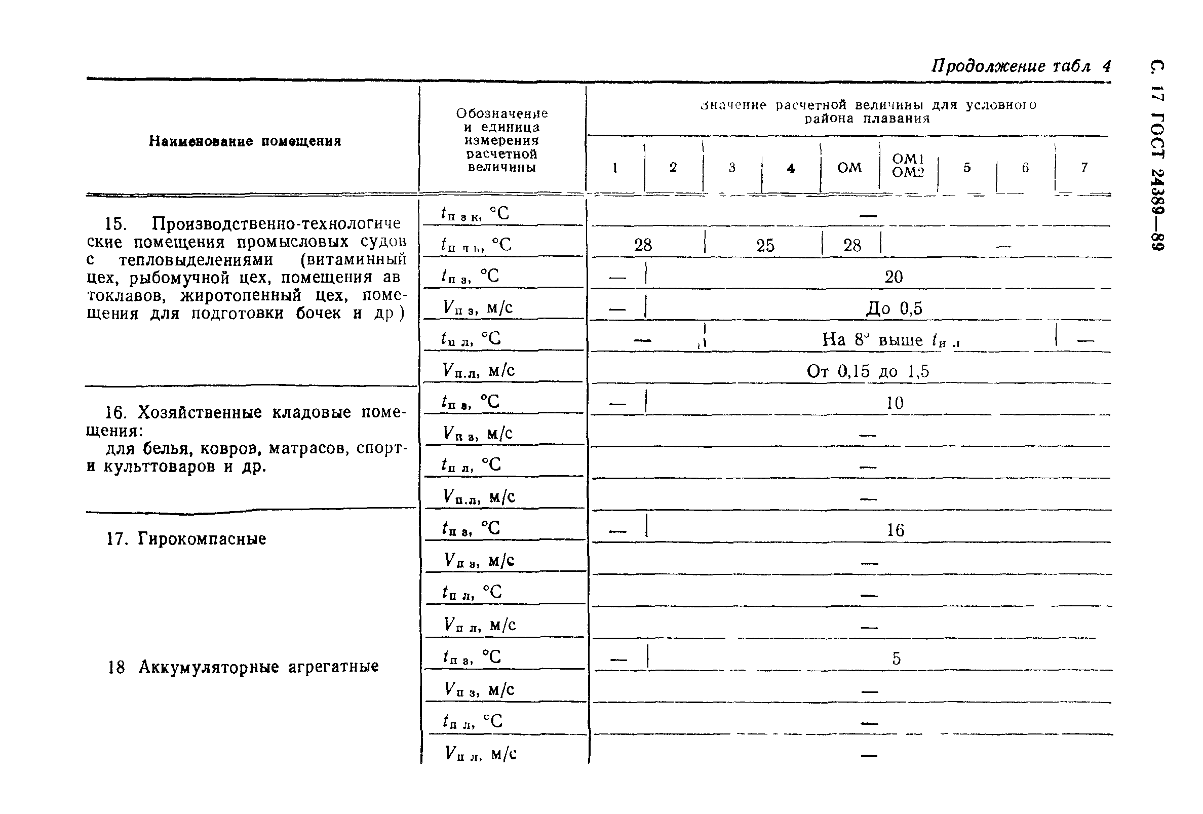 ГОСТ 24389-89