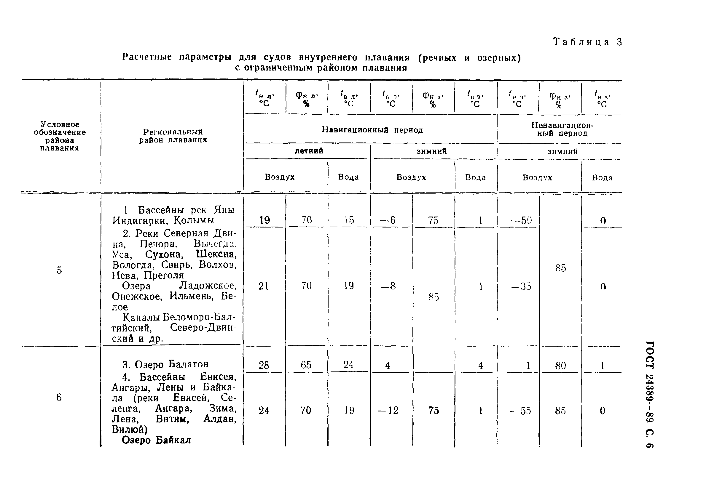 ГОСТ 24389-89