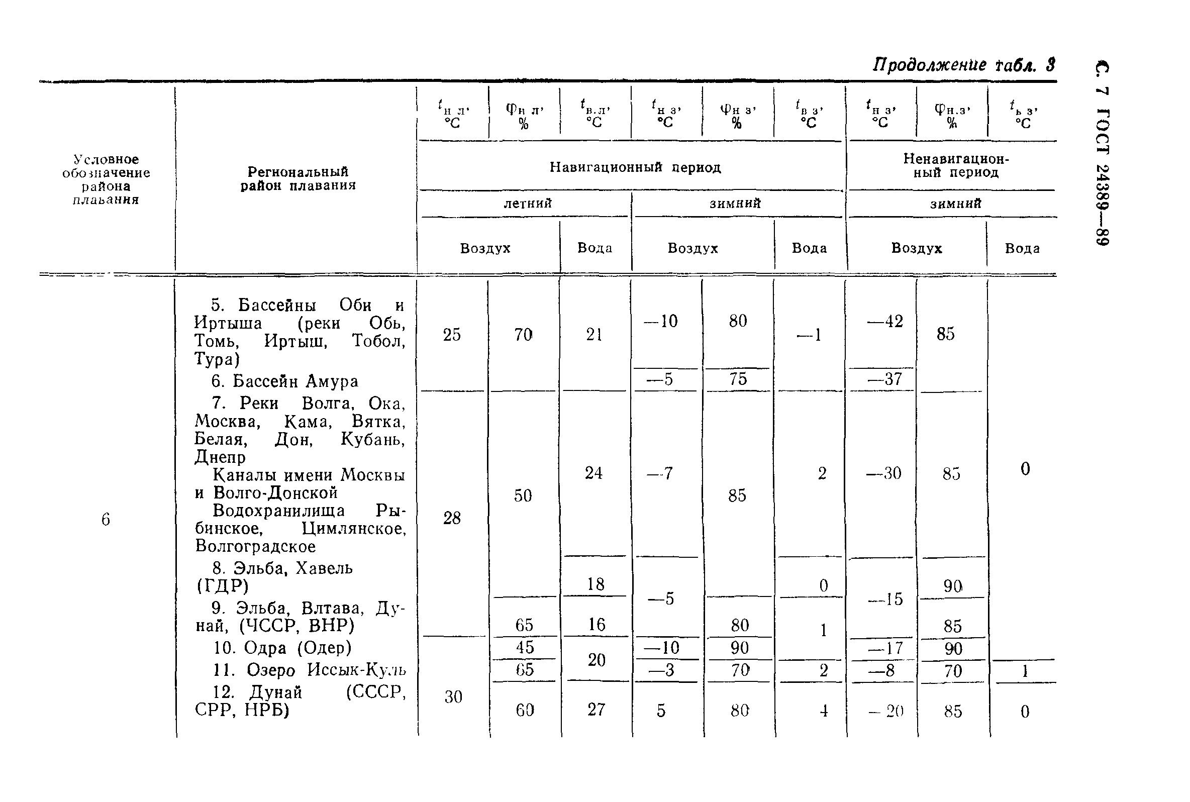 ГОСТ 24389-89