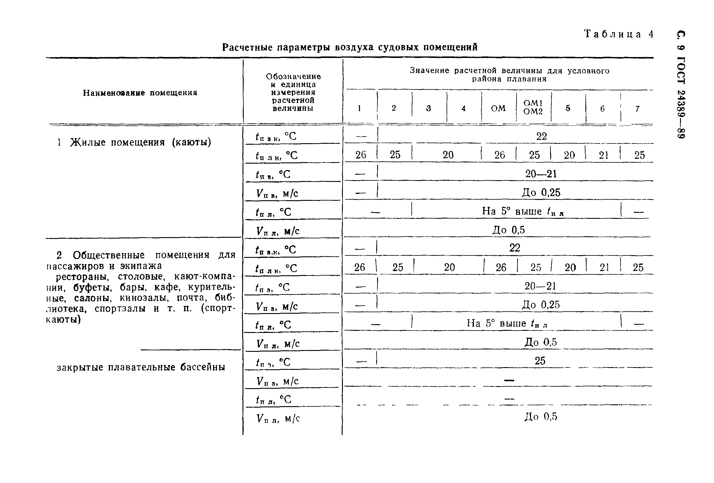 ГОСТ 24389-89