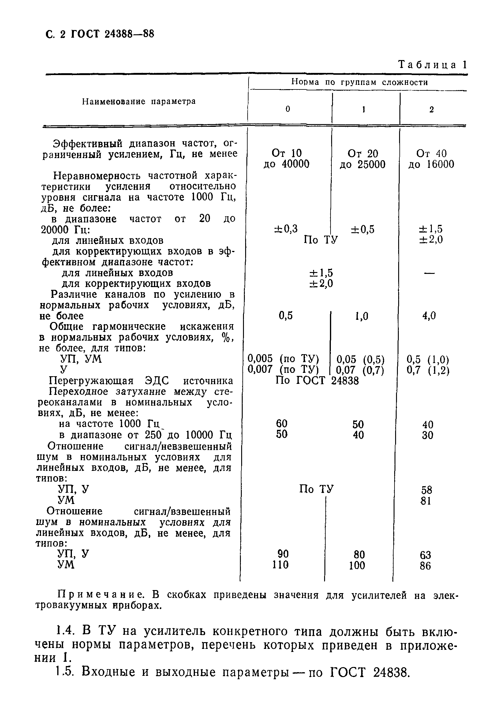 ГОСТ 24388-88