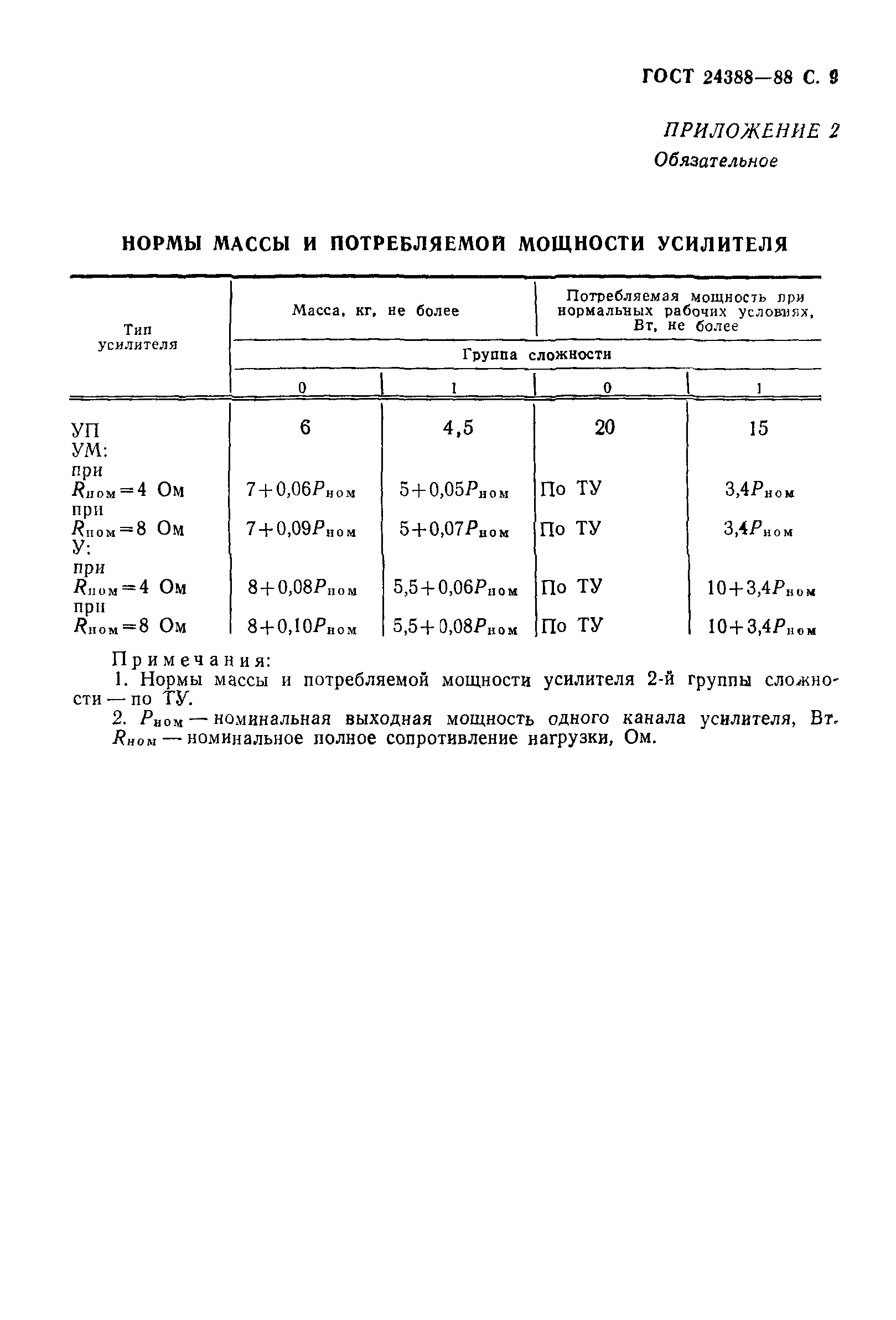 ГОСТ 24388-88