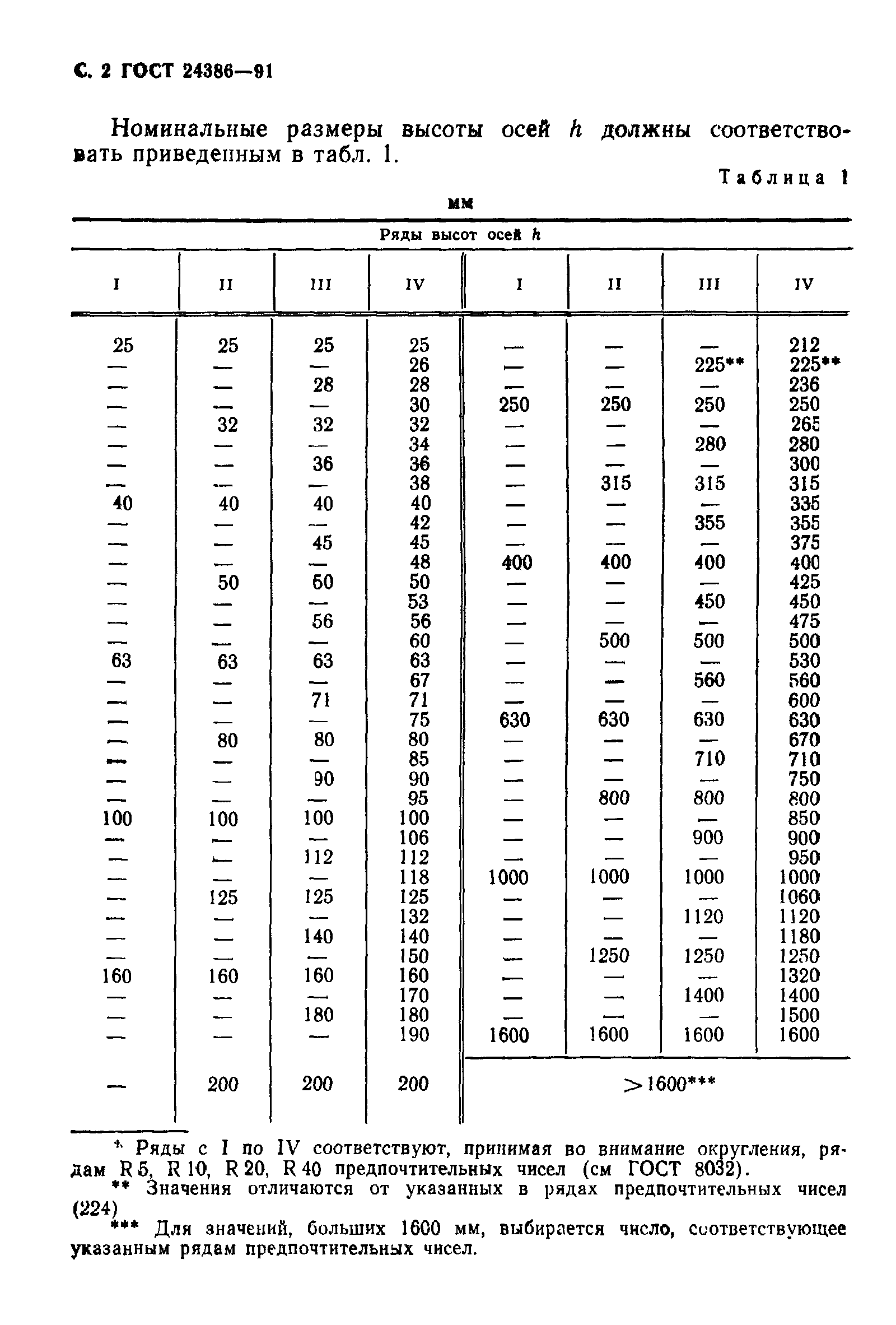 ГОСТ 24386-91