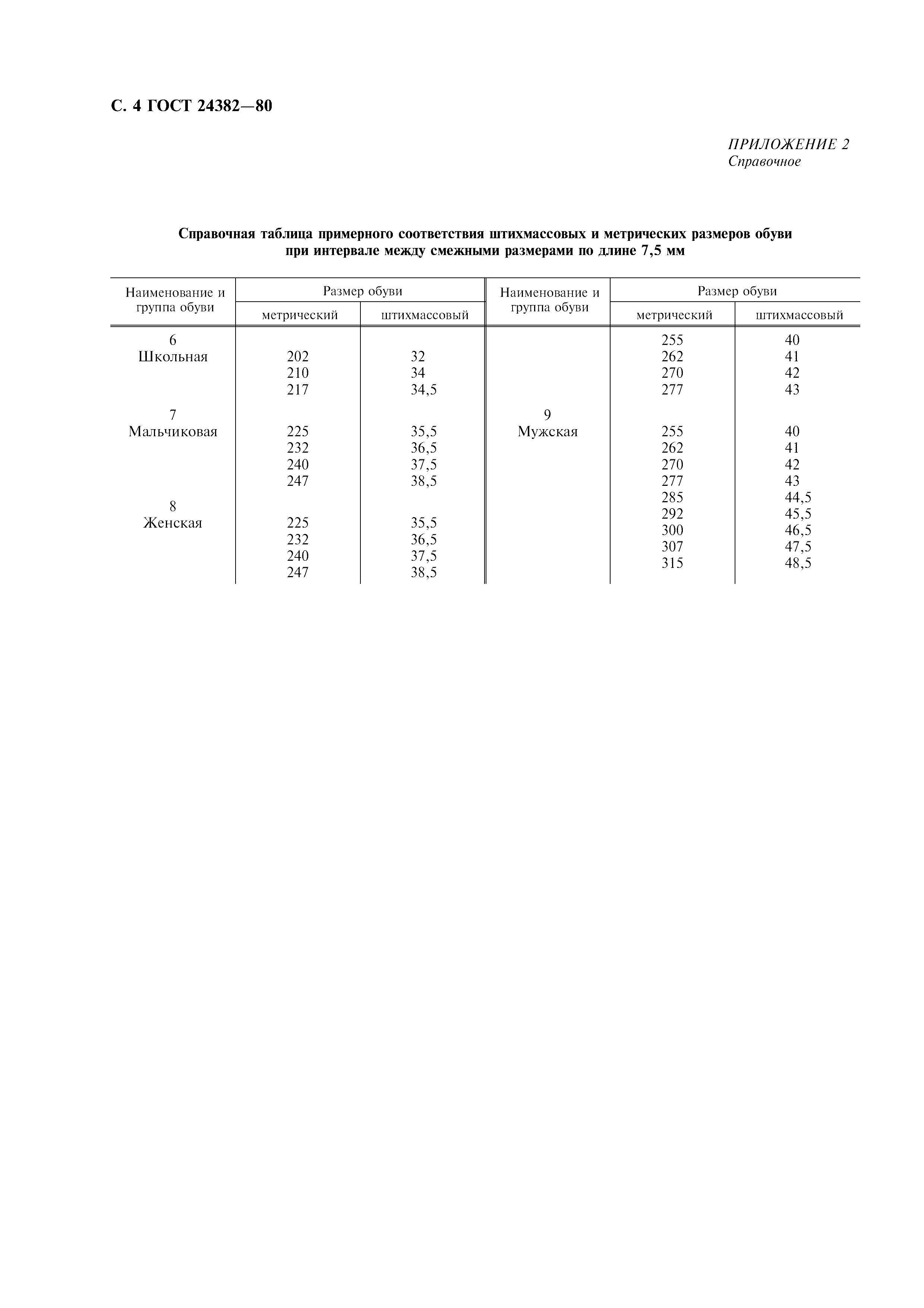 ГОСТ 24382-80