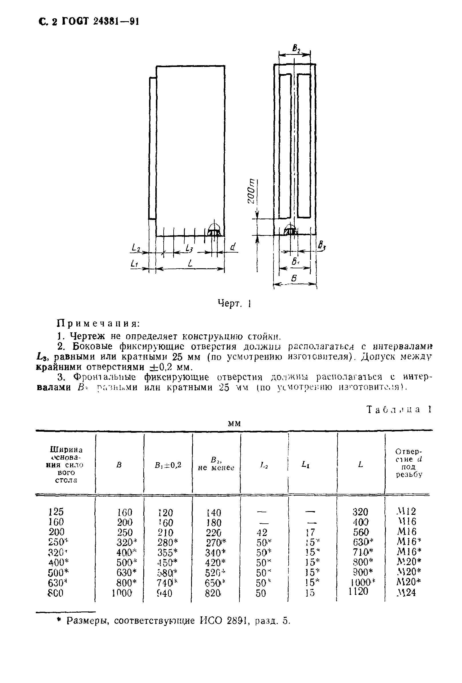 ГОСТ 24381-91