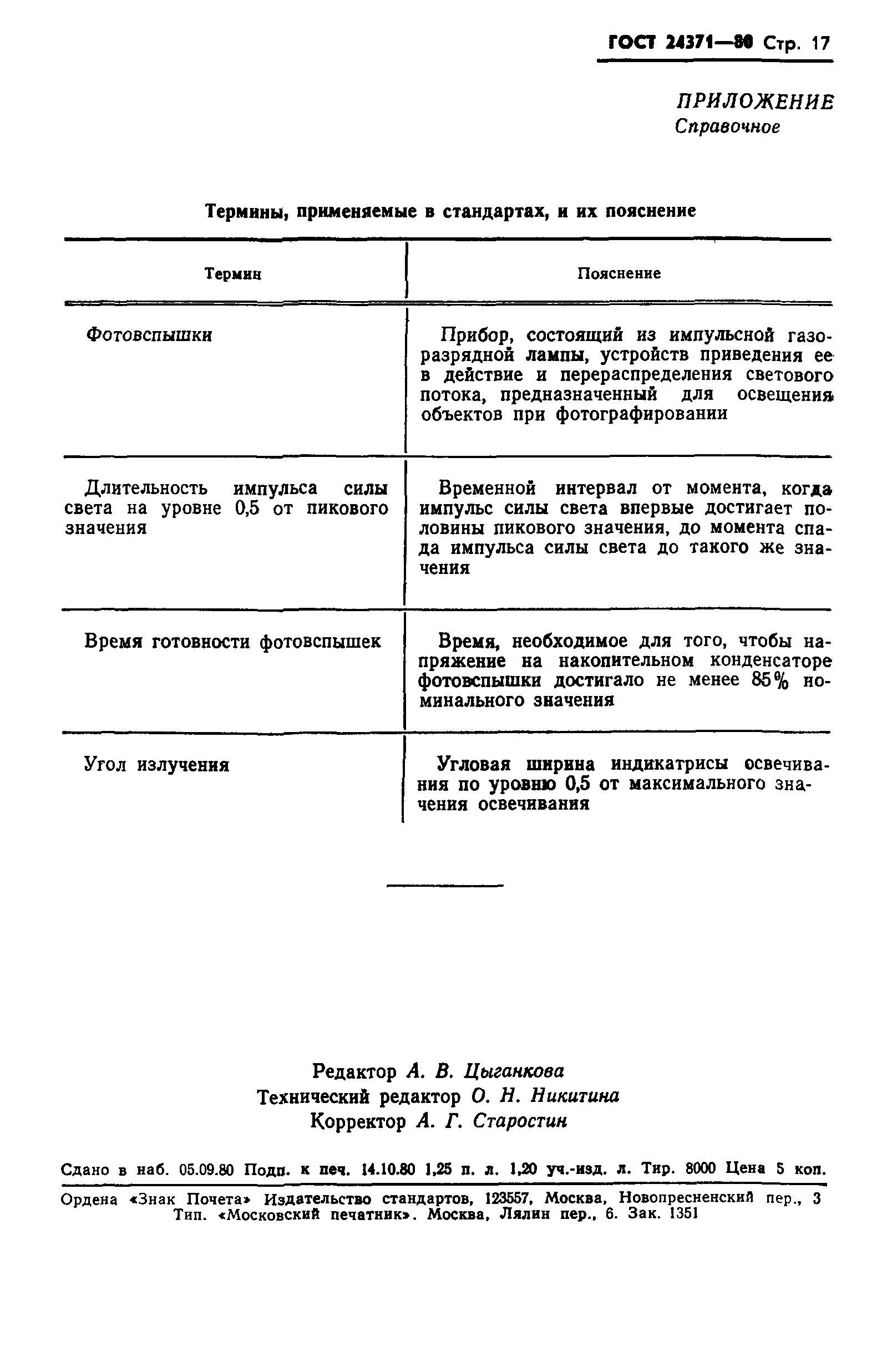 ГОСТ 24371-80