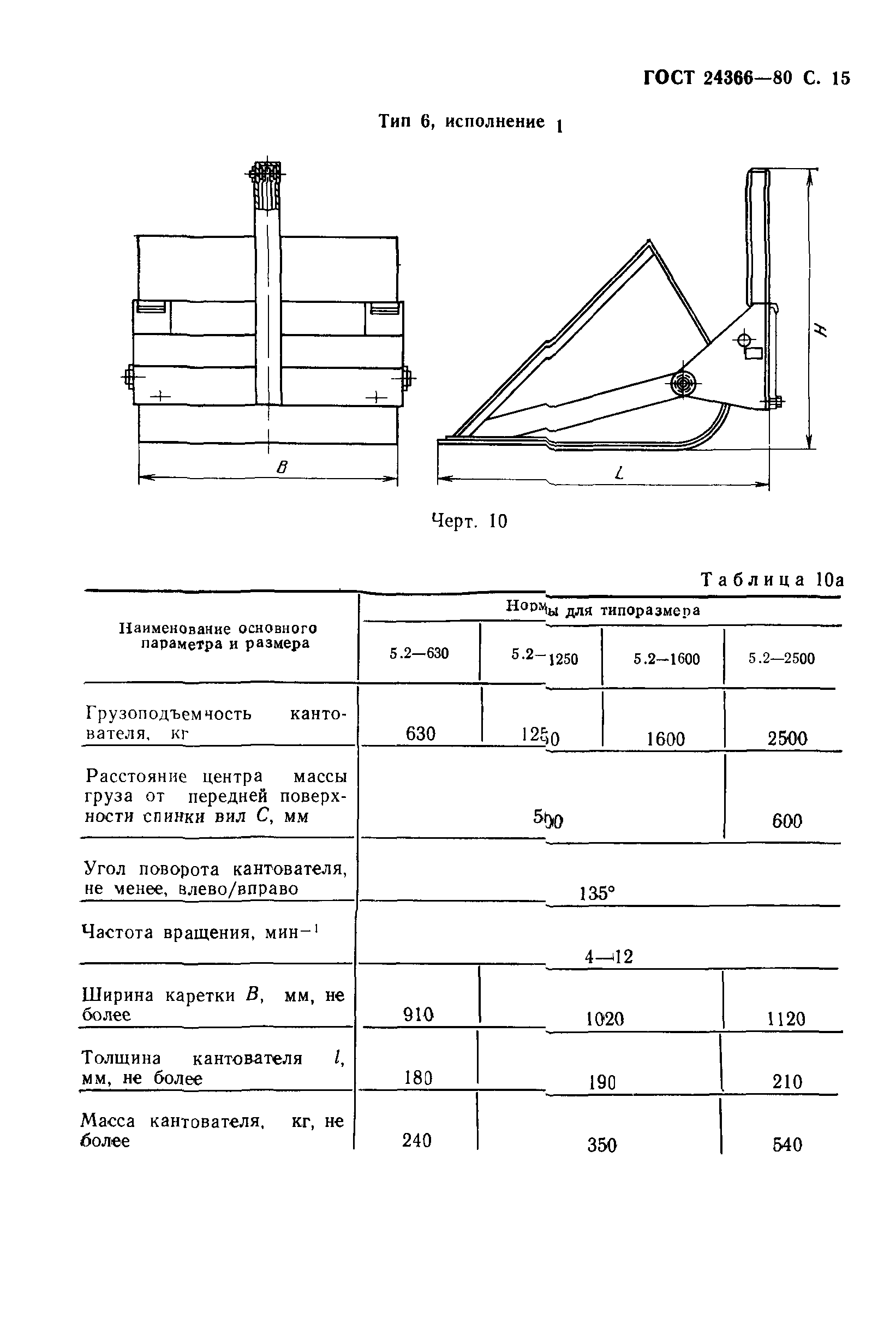 ГОСТ 24366-80