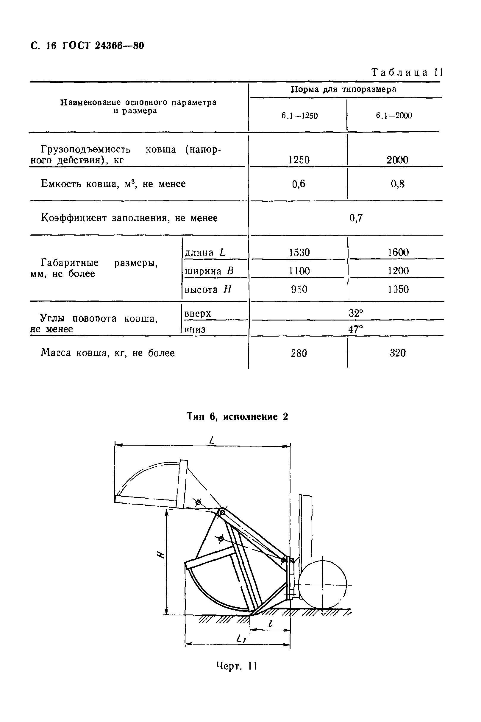 ГОСТ 24366-80