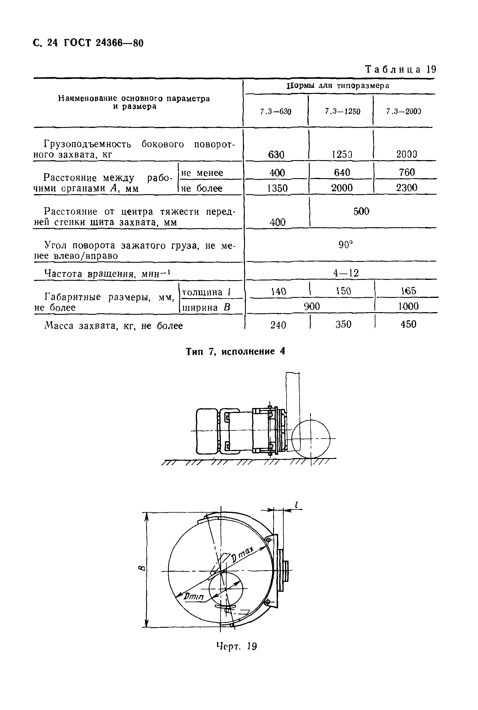 ГОСТ 24366-80