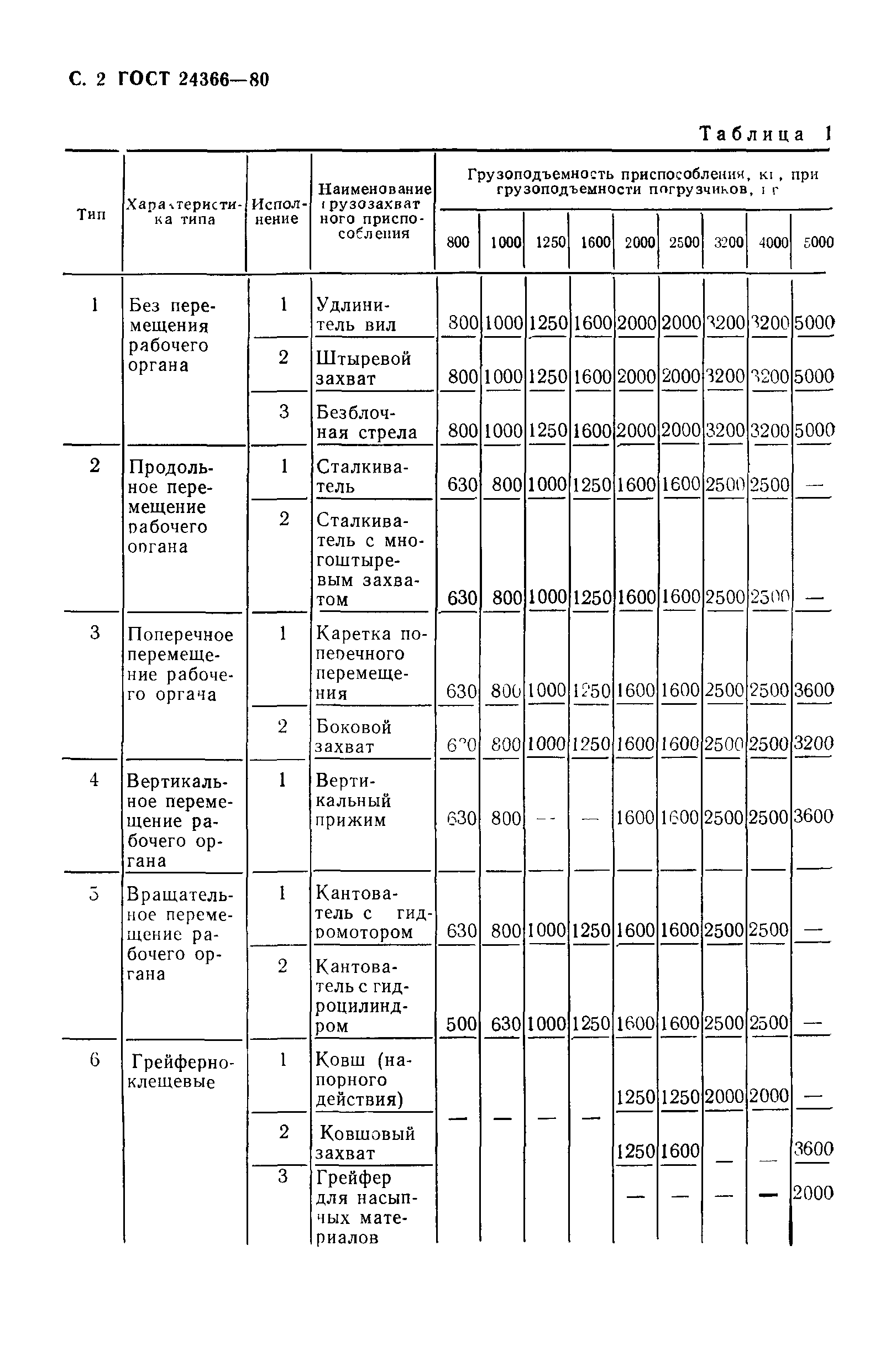 ГОСТ 24366-80