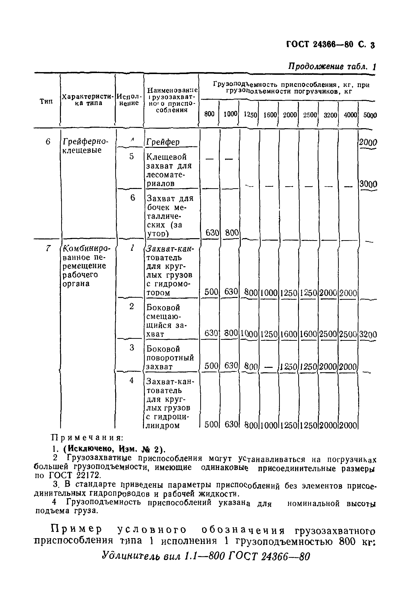 ГОСТ 24366-80