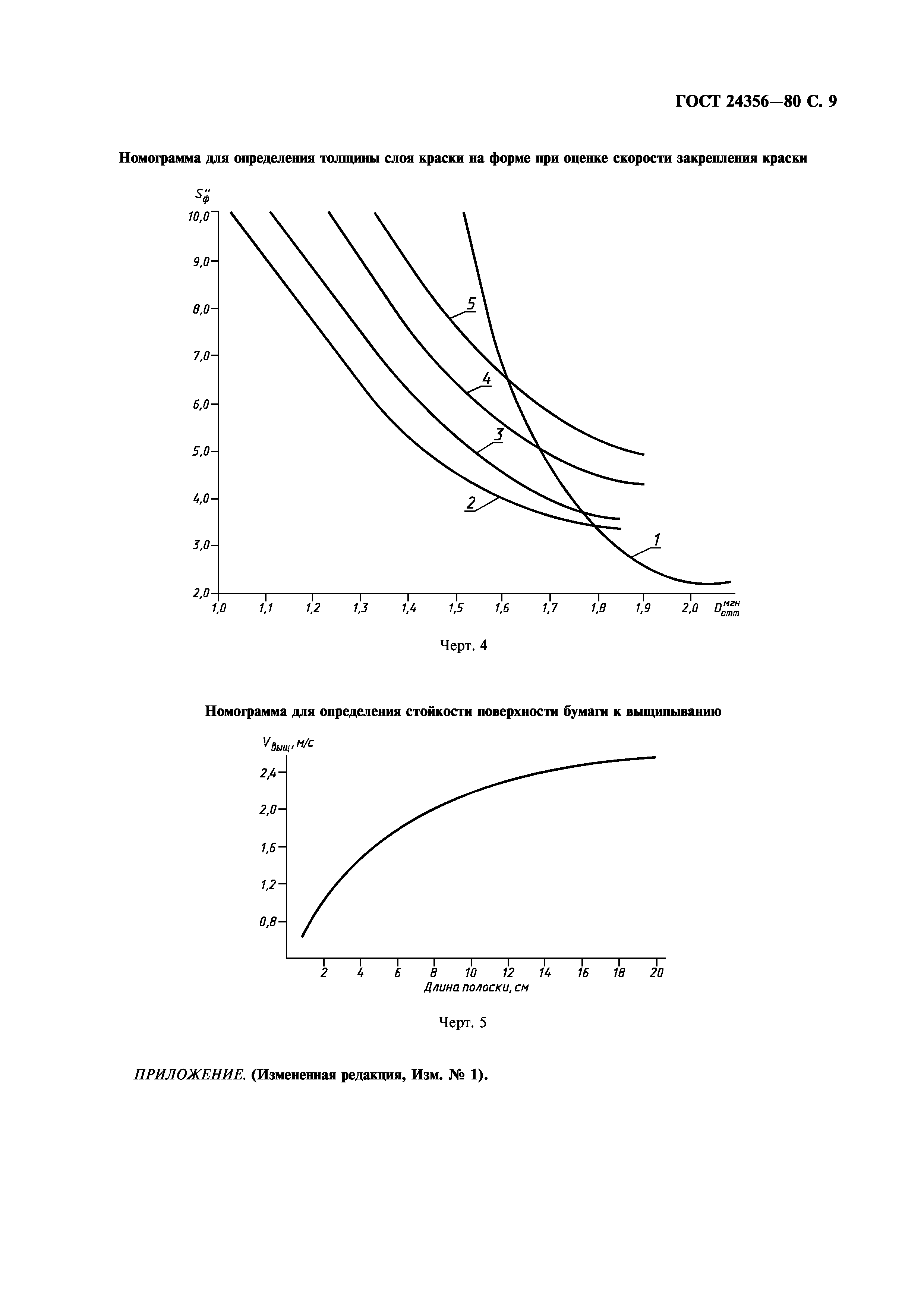 ГОСТ 24356-80