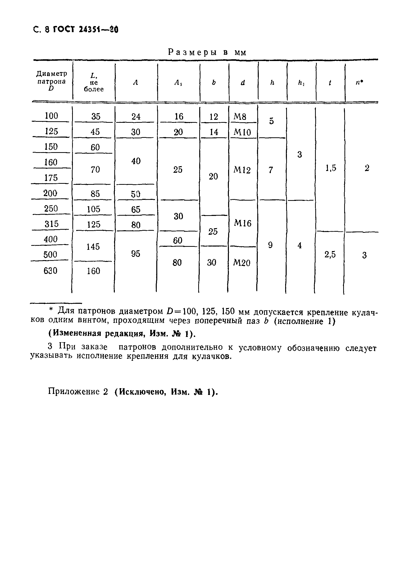 ГОСТ 24351-80