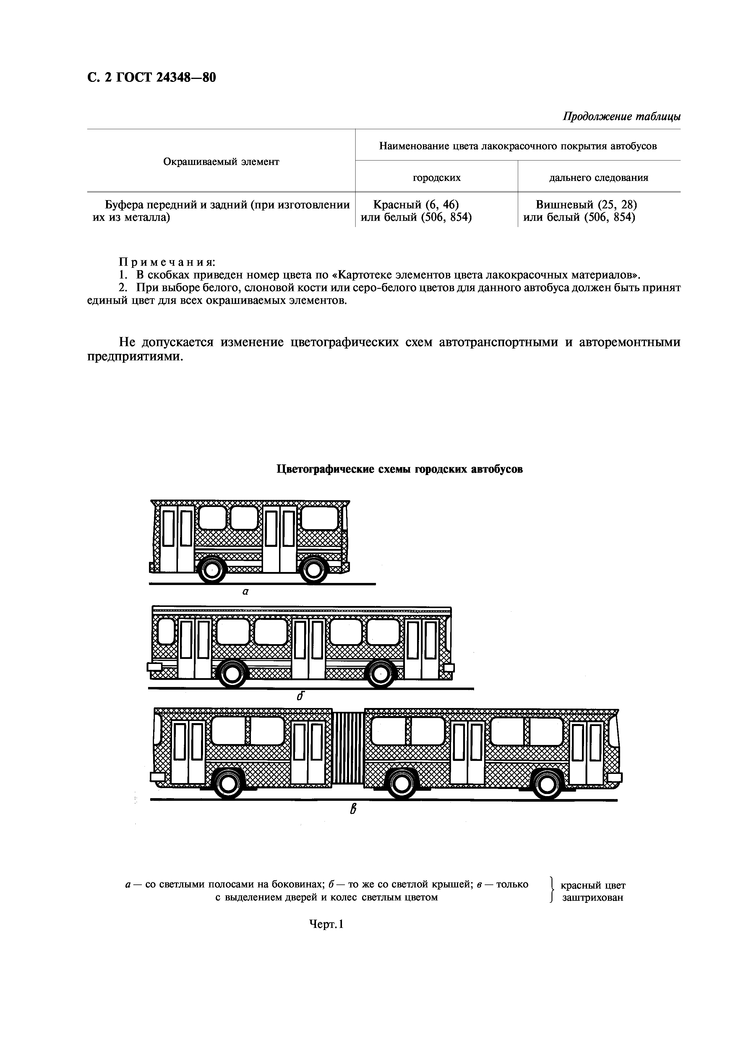 ГОСТ 24348-80