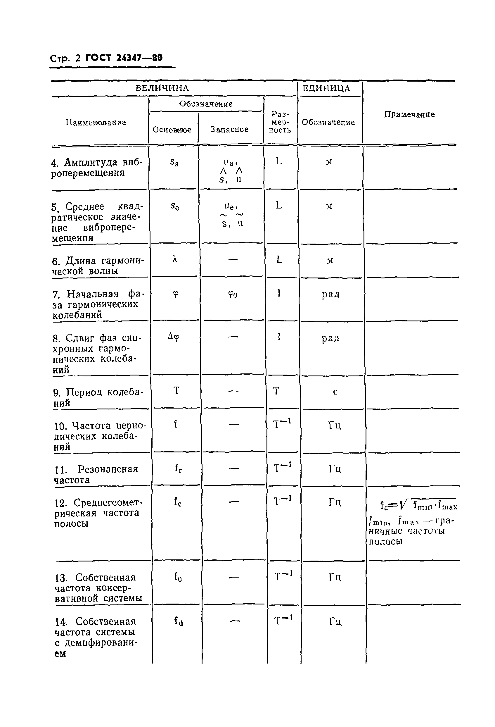 ГОСТ 24347-80