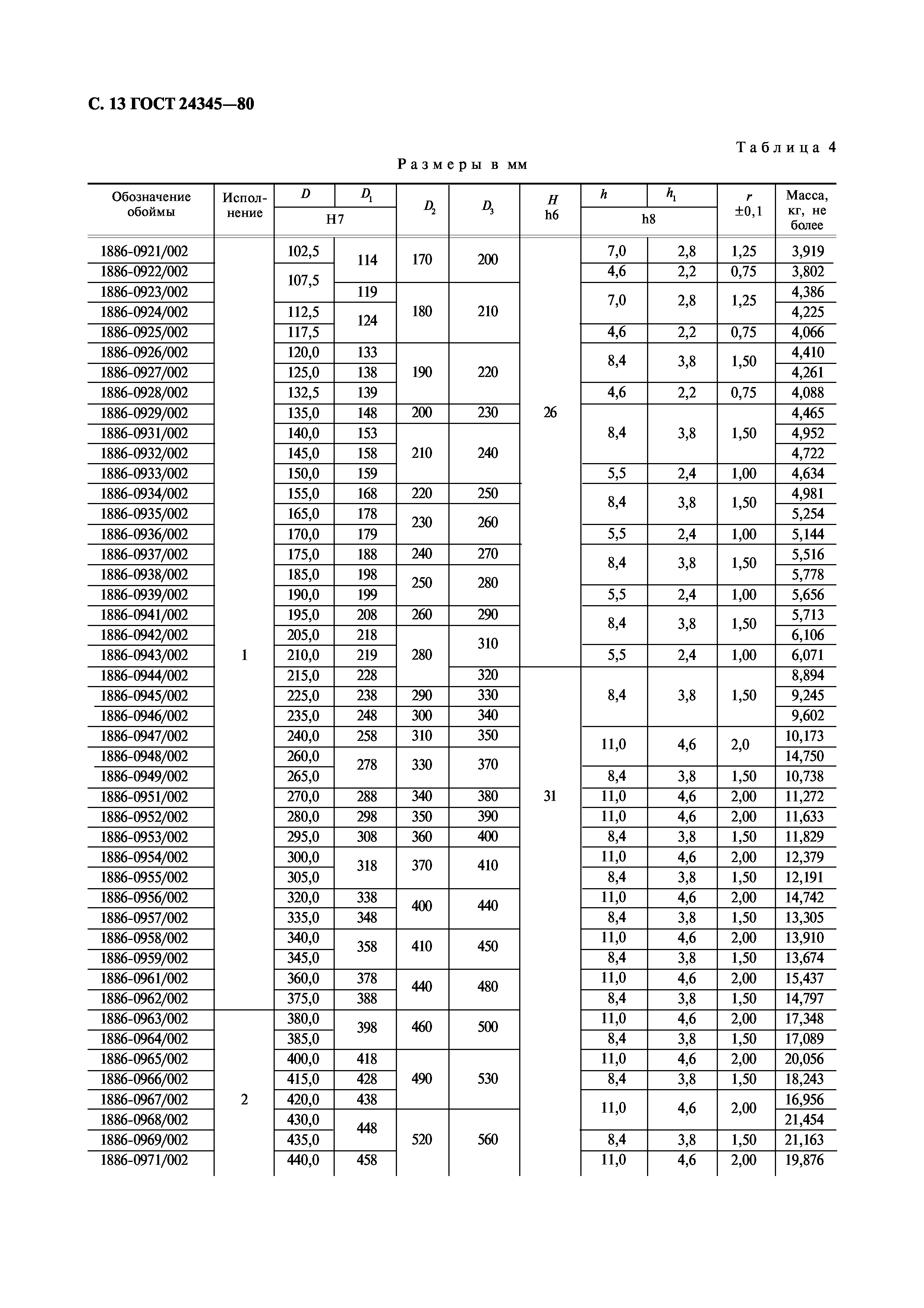 ГОСТ 24345-80