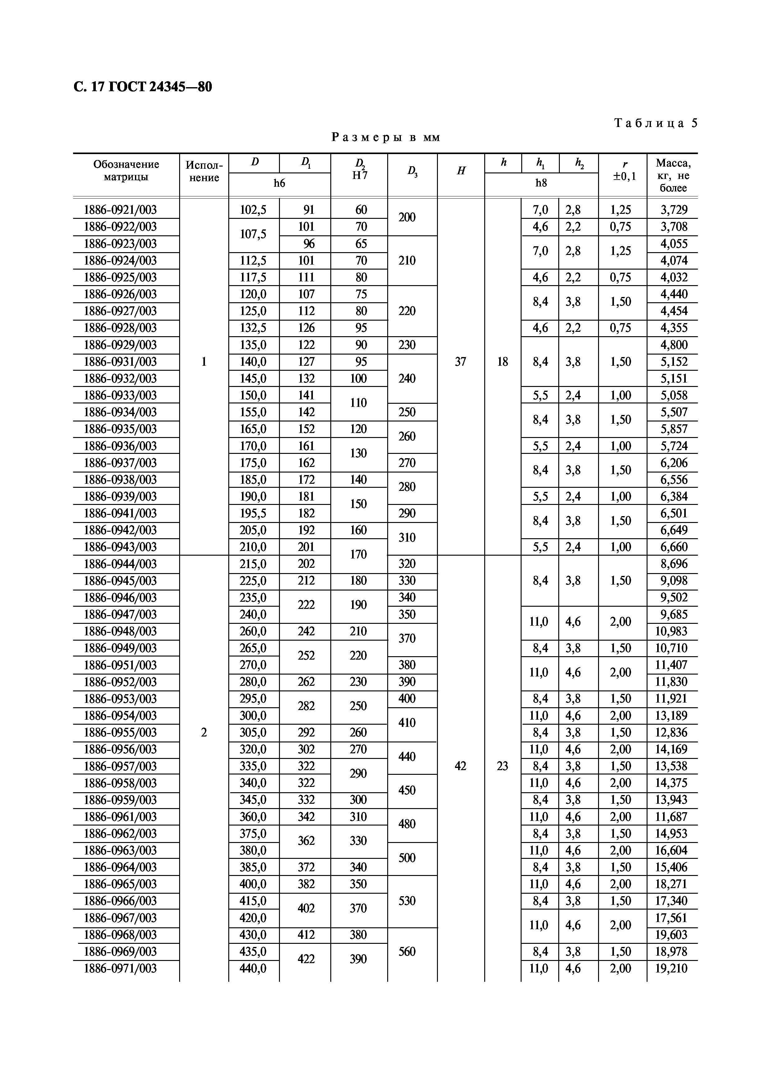 ГОСТ 24345-80