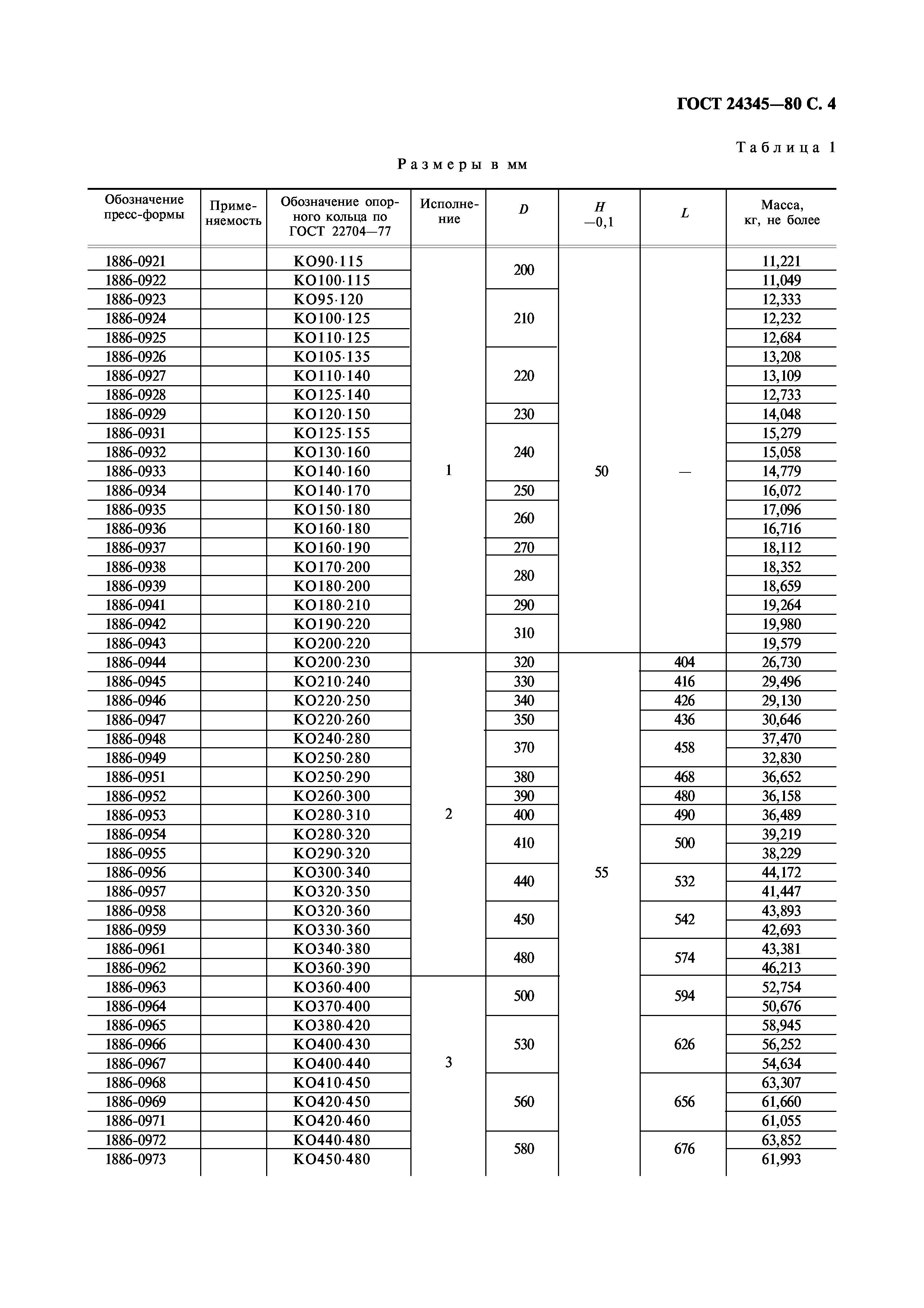 ГОСТ 24345-80