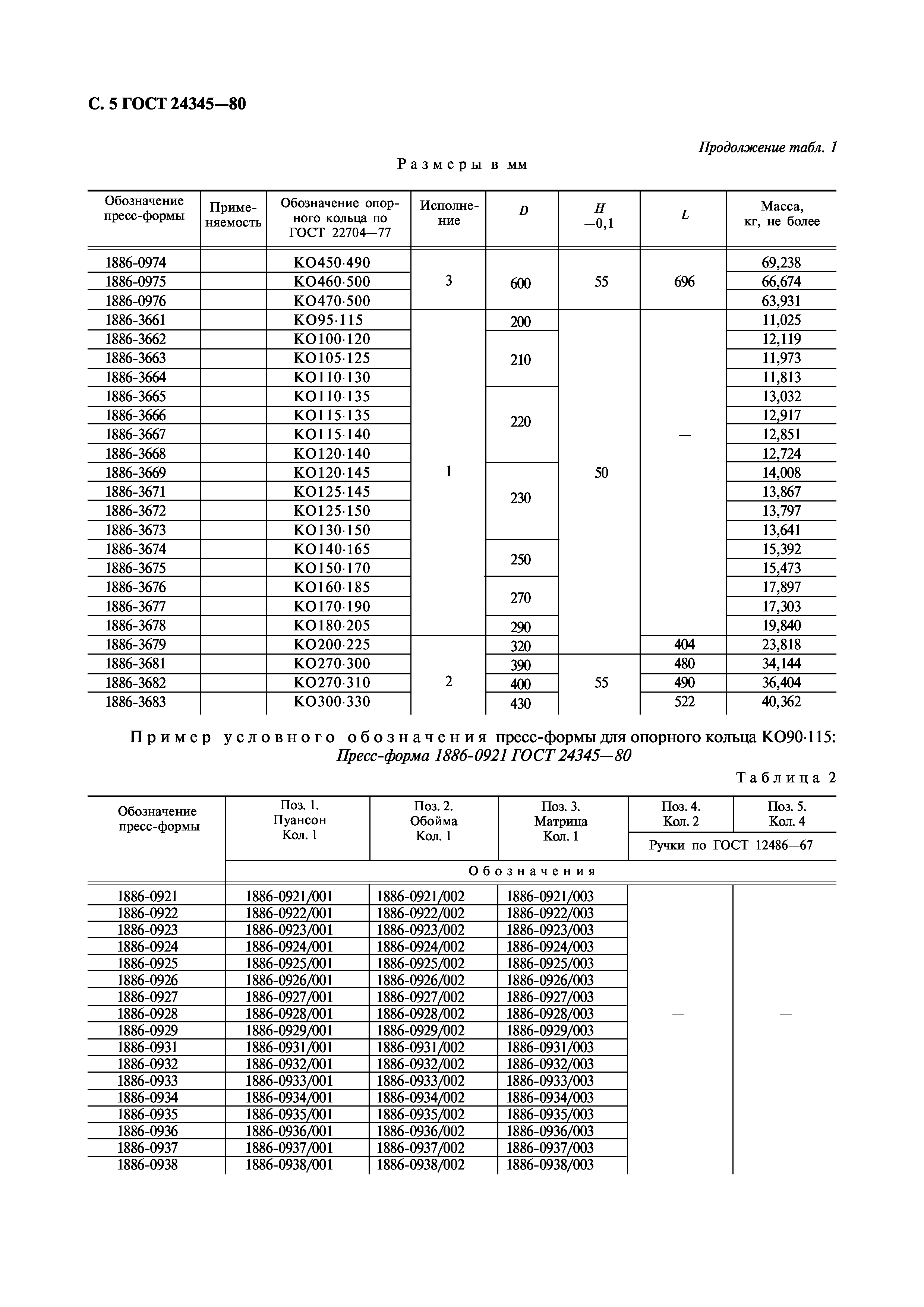 ГОСТ 24345-80