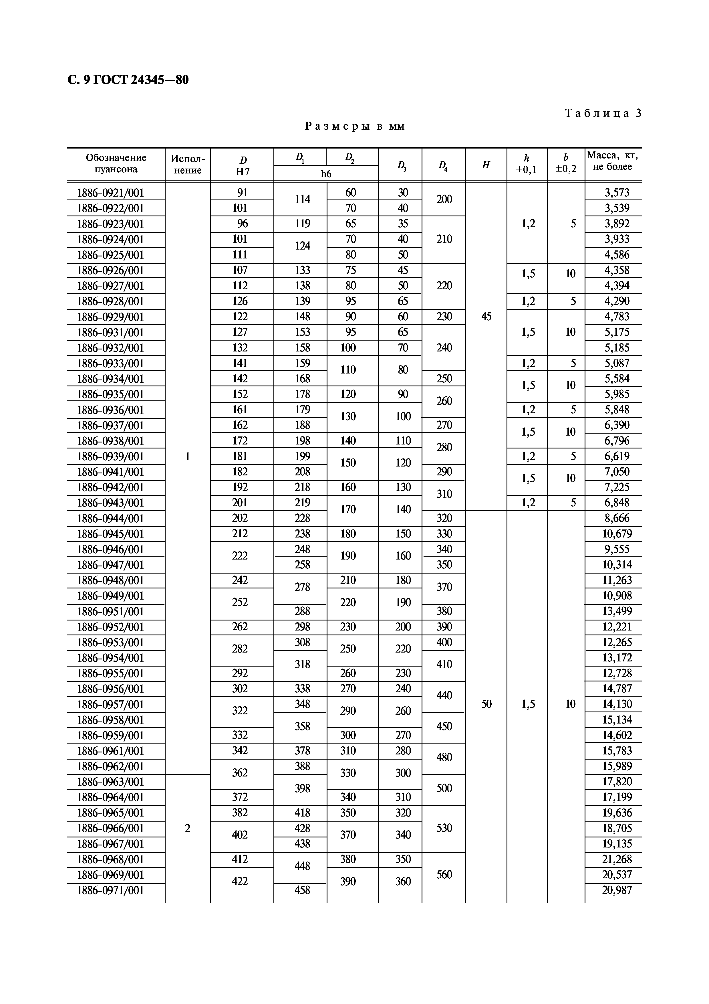 ГОСТ 24345-80