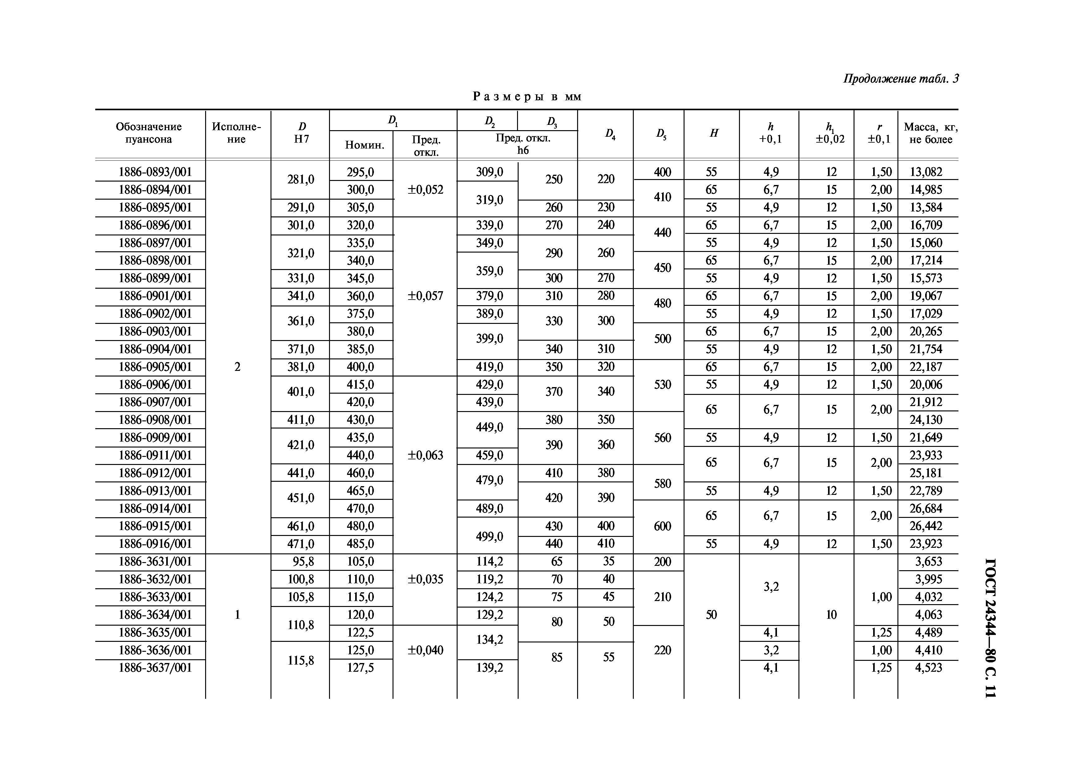 ГОСТ 24344-80
