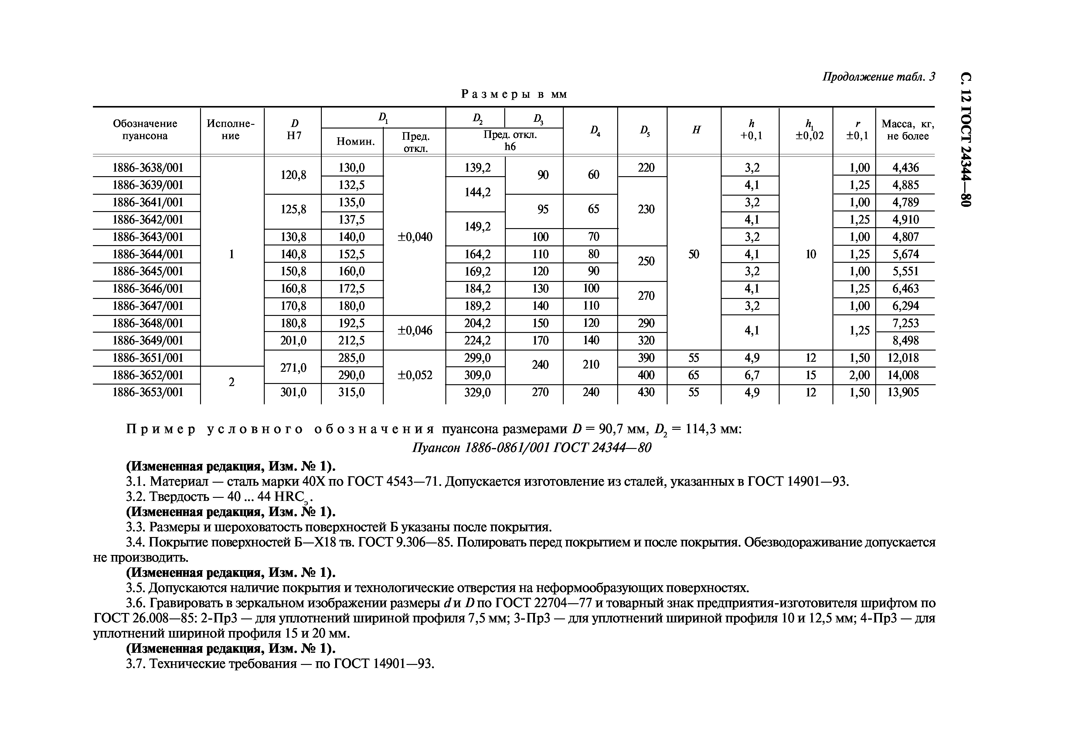ГОСТ 24344-80