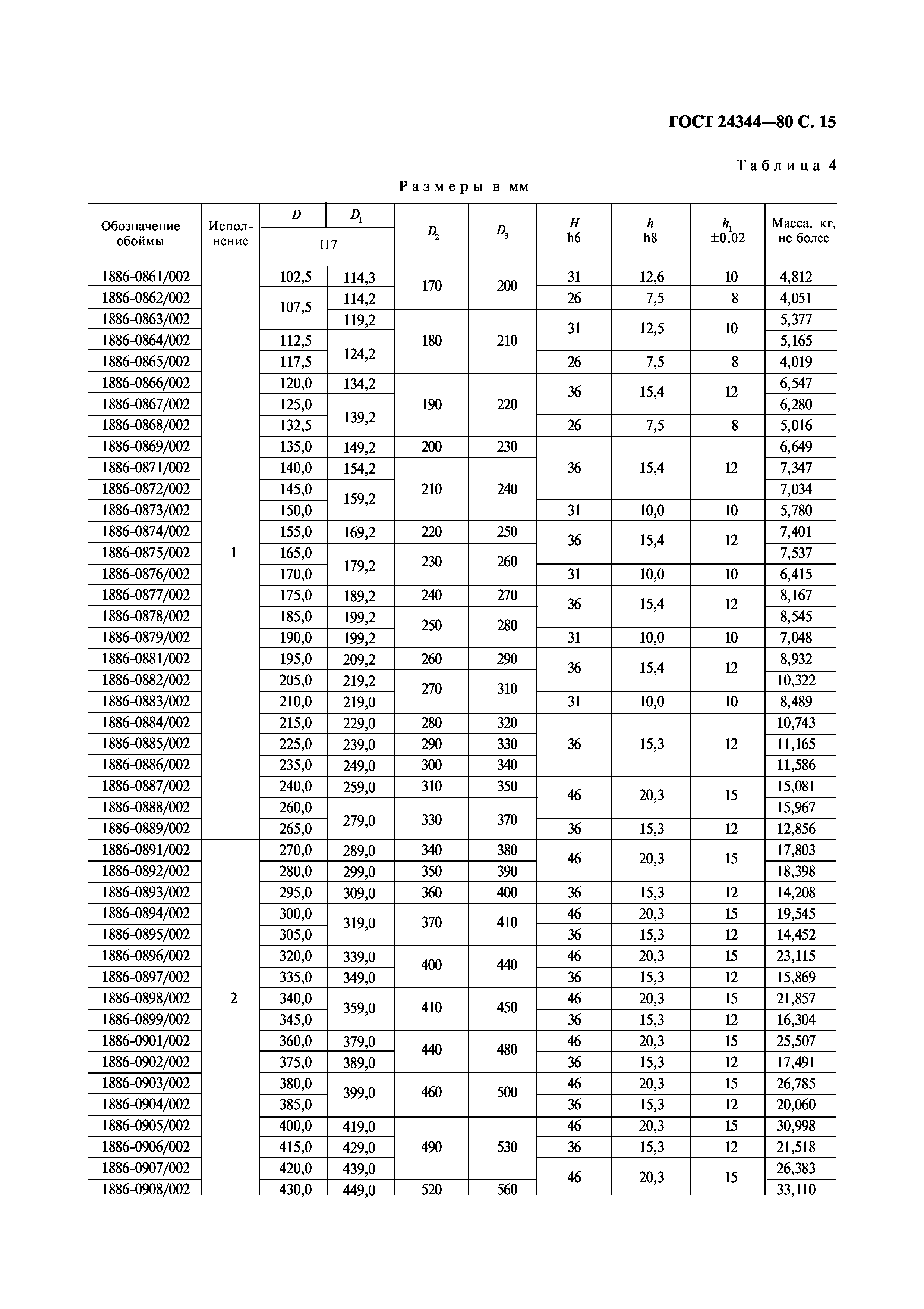 ГОСТ 24344-80