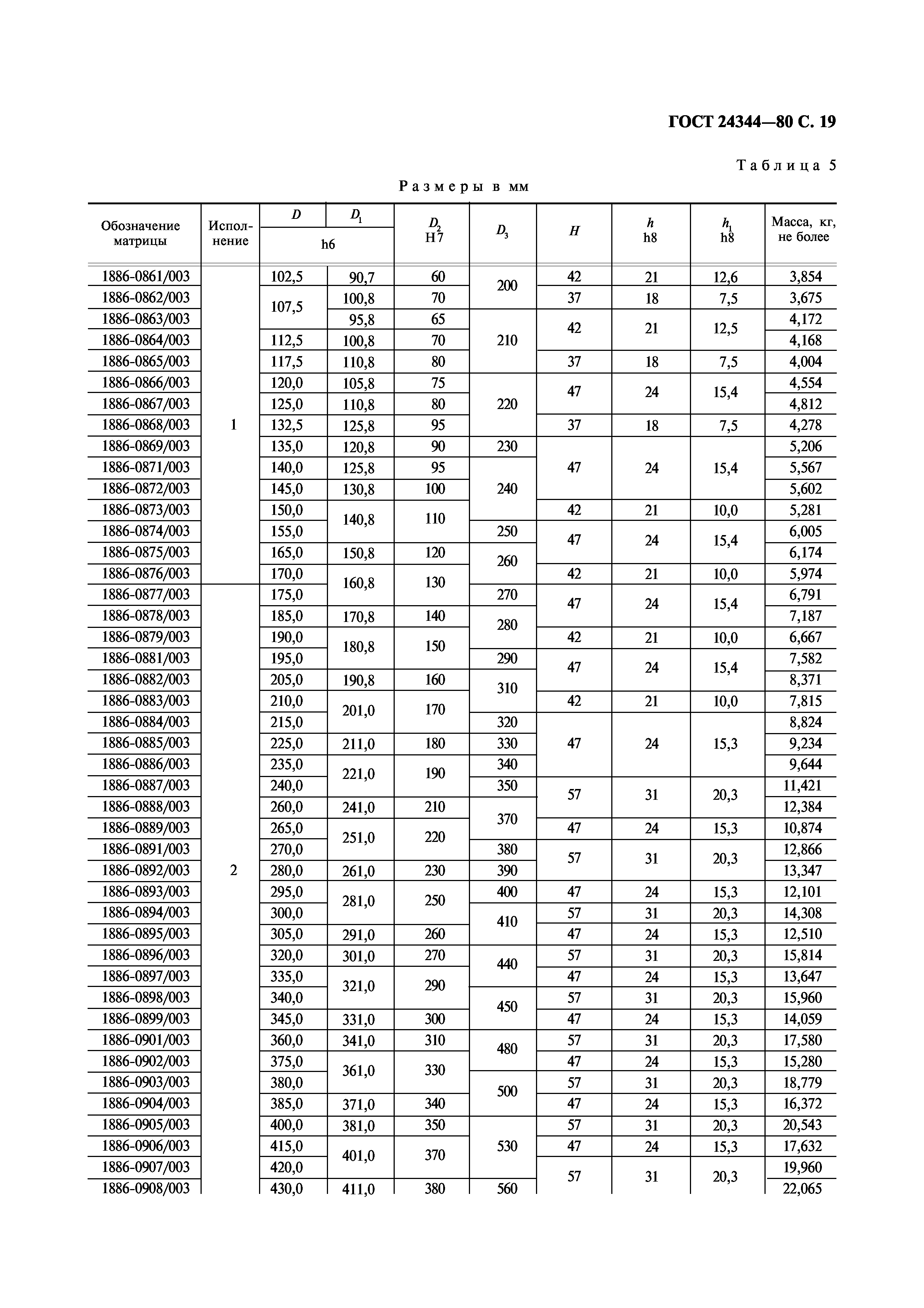 ГОСТ 24344-80