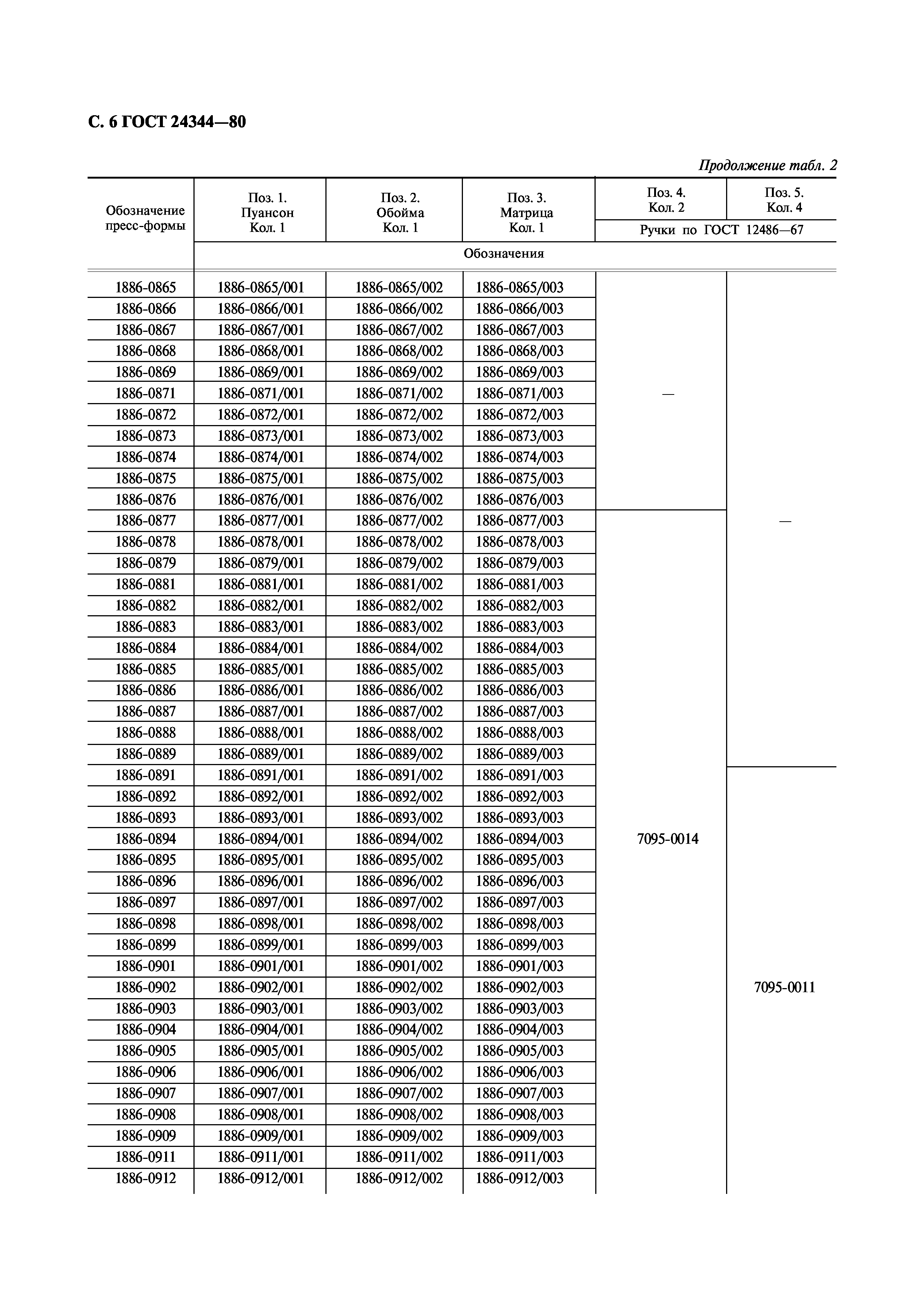 ГОСТ 24344-80