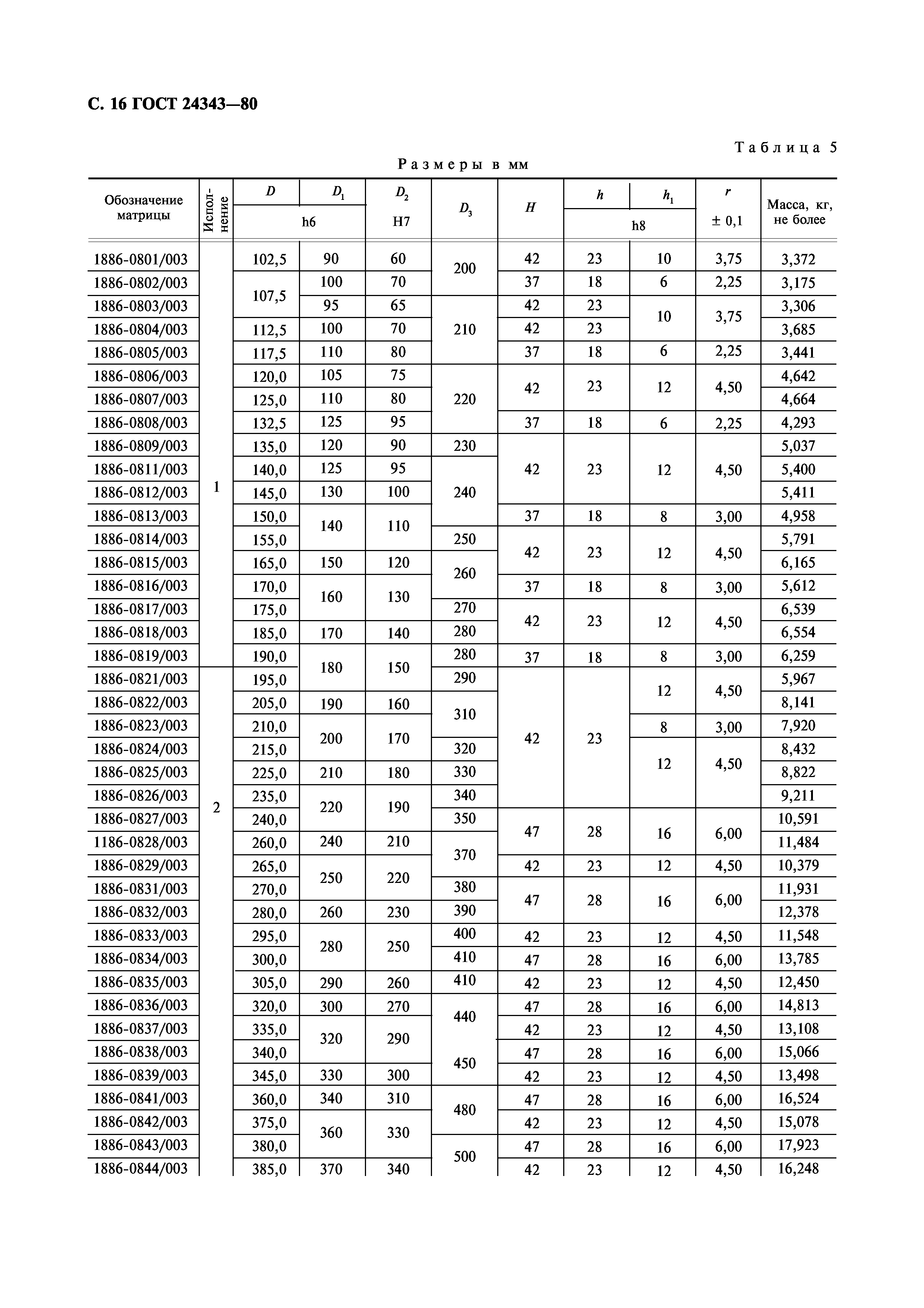 ГОСТ 24343-80