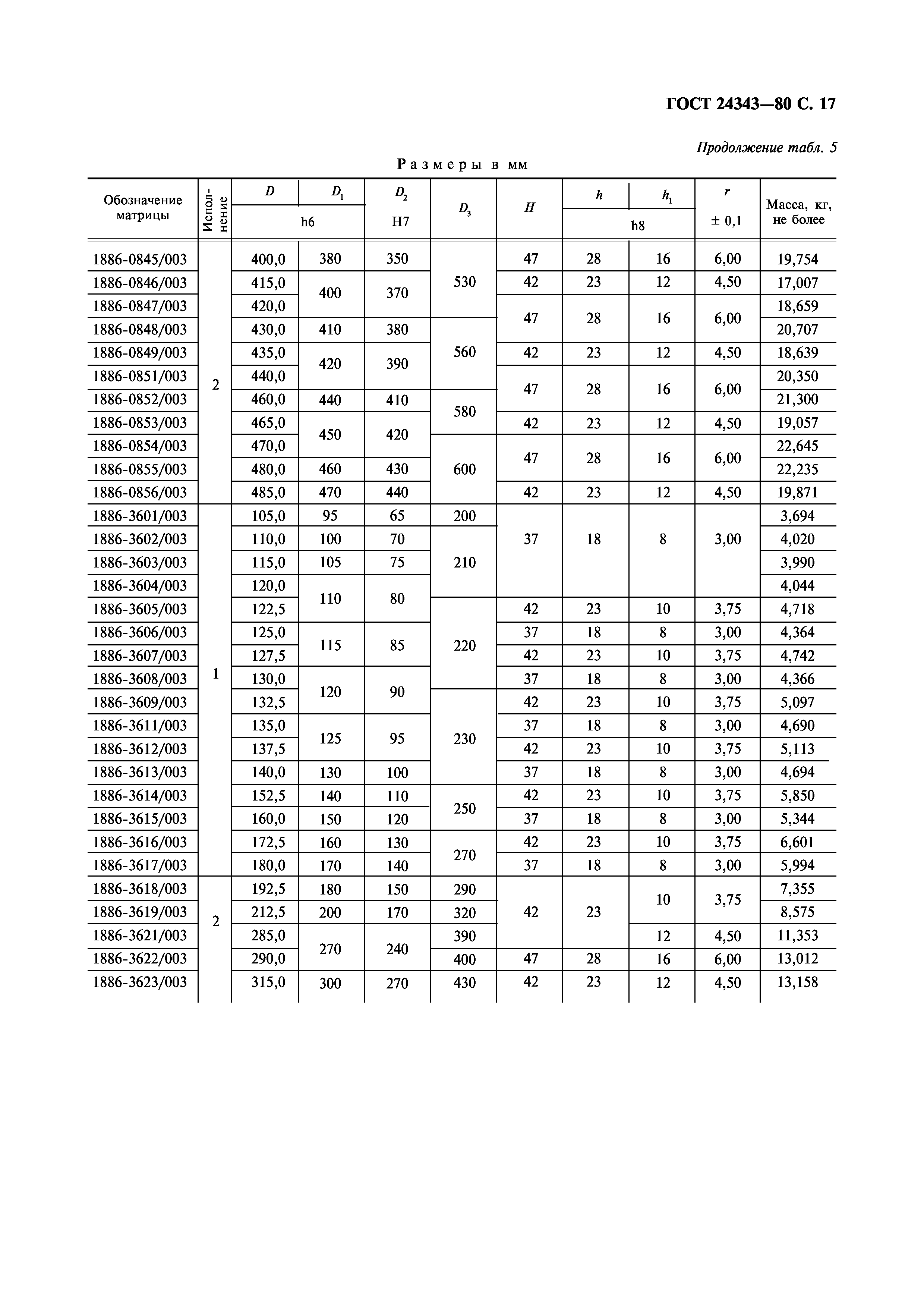 ГОСТ 24343-80