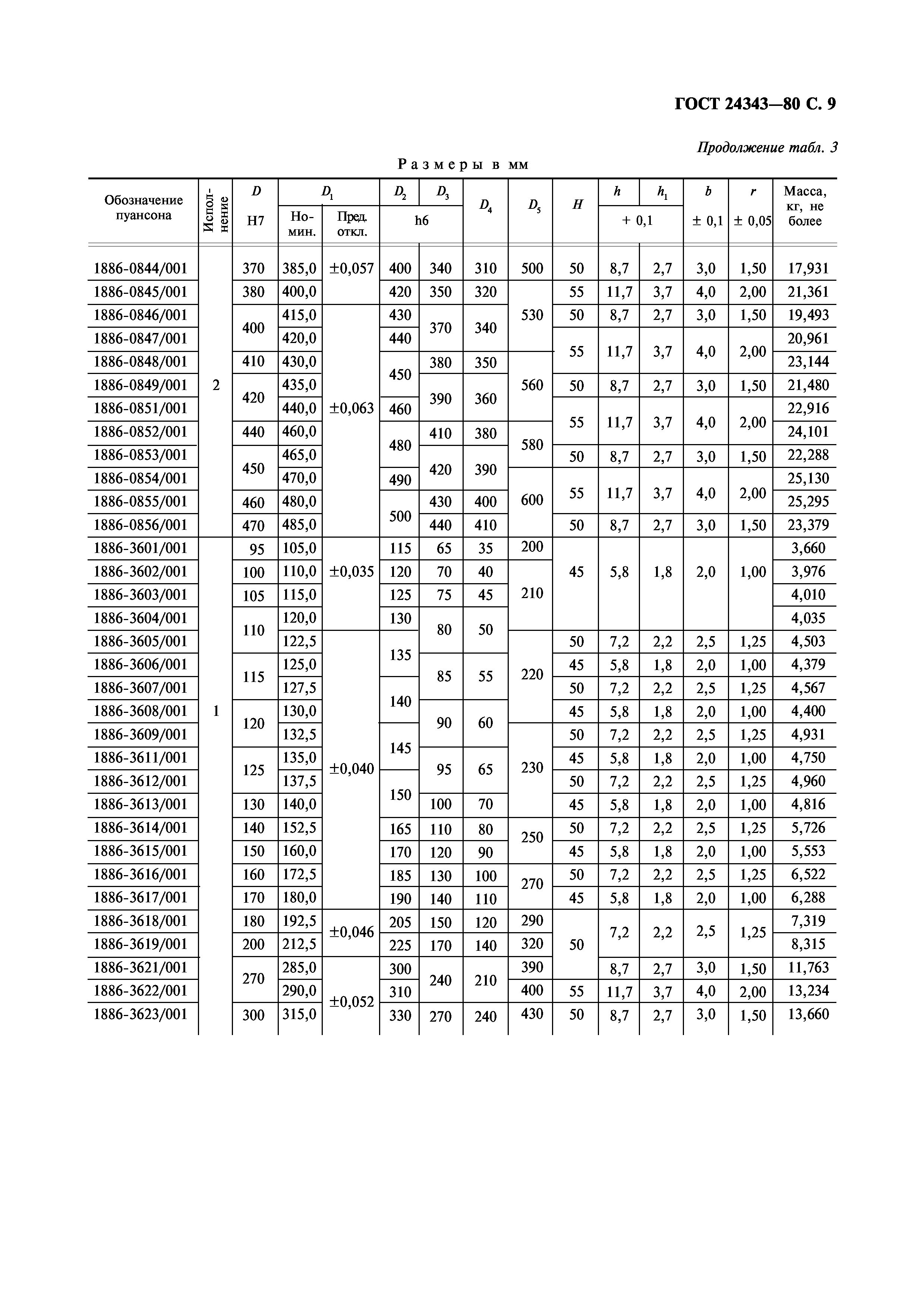 ГОСТ 24343-80