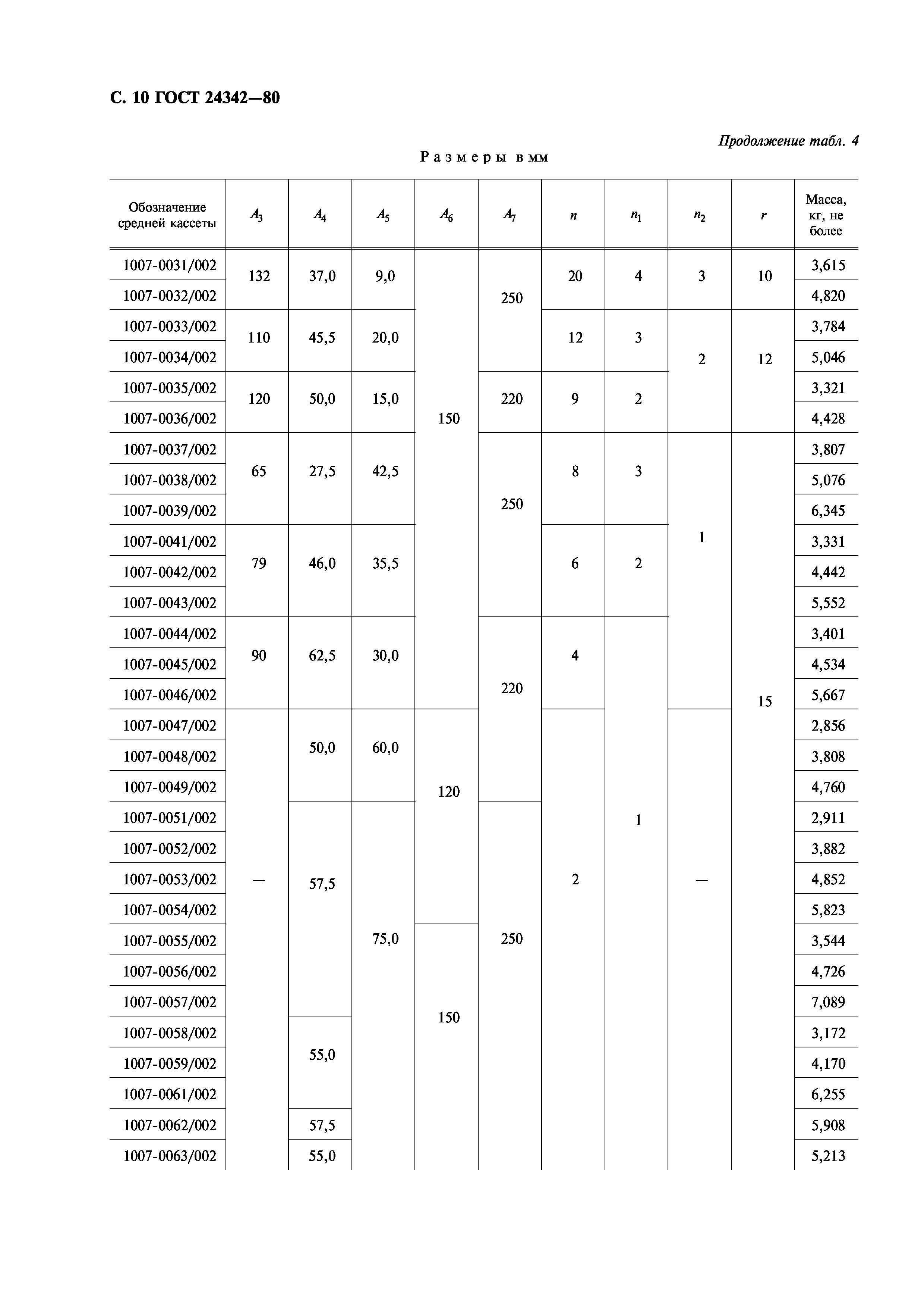 ГОСТ 24342-80
