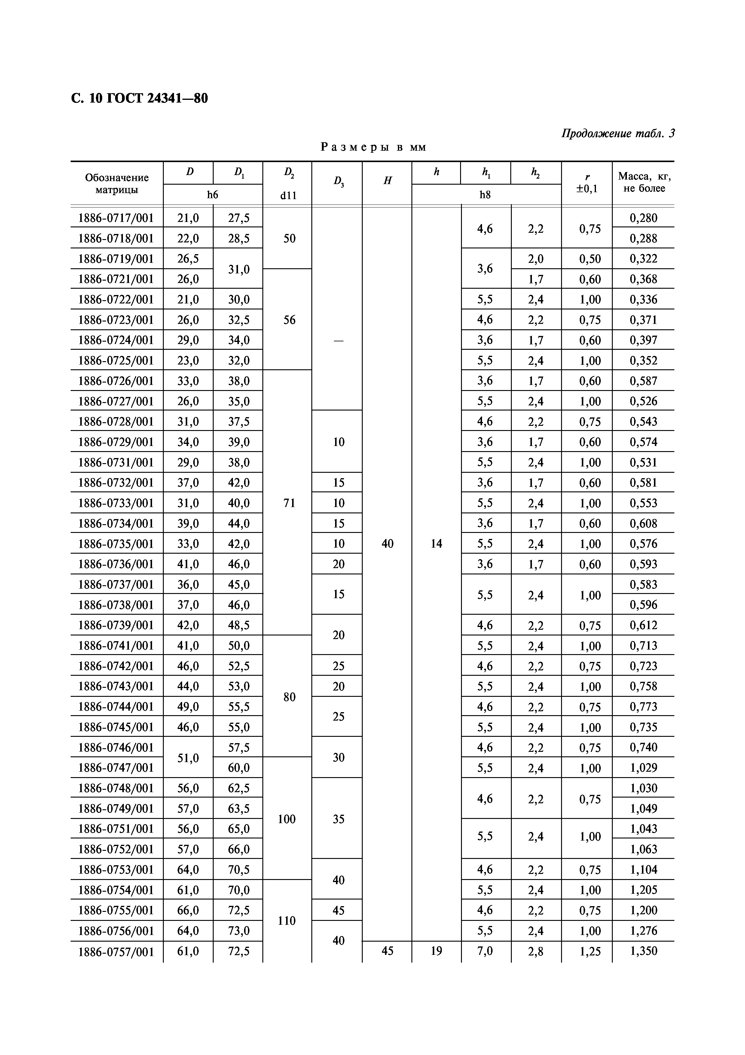 ГОСТ 24341-80