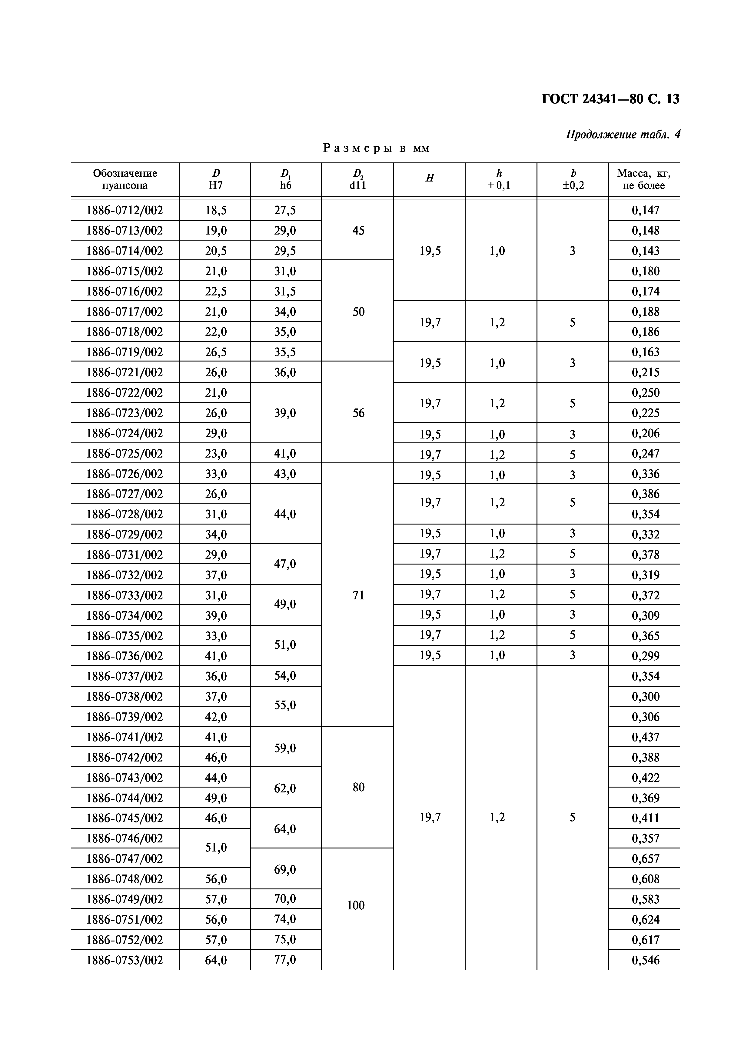 ГОСТ 24341-80
