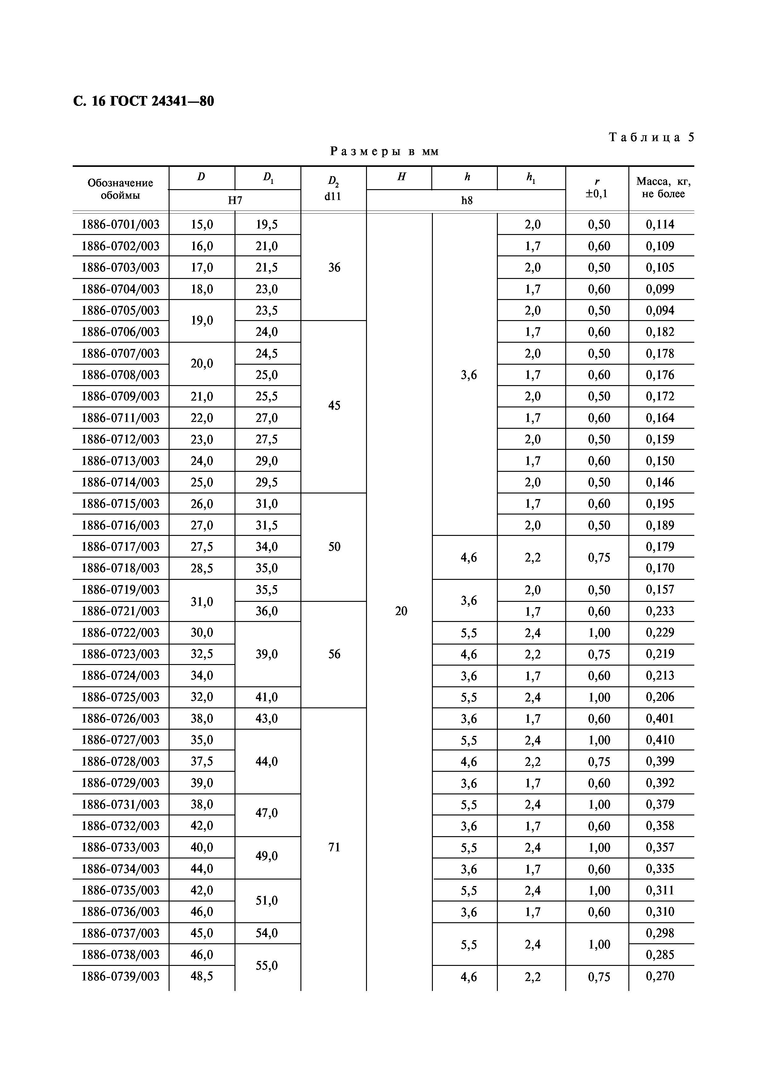 ГОСТ 24341-80
