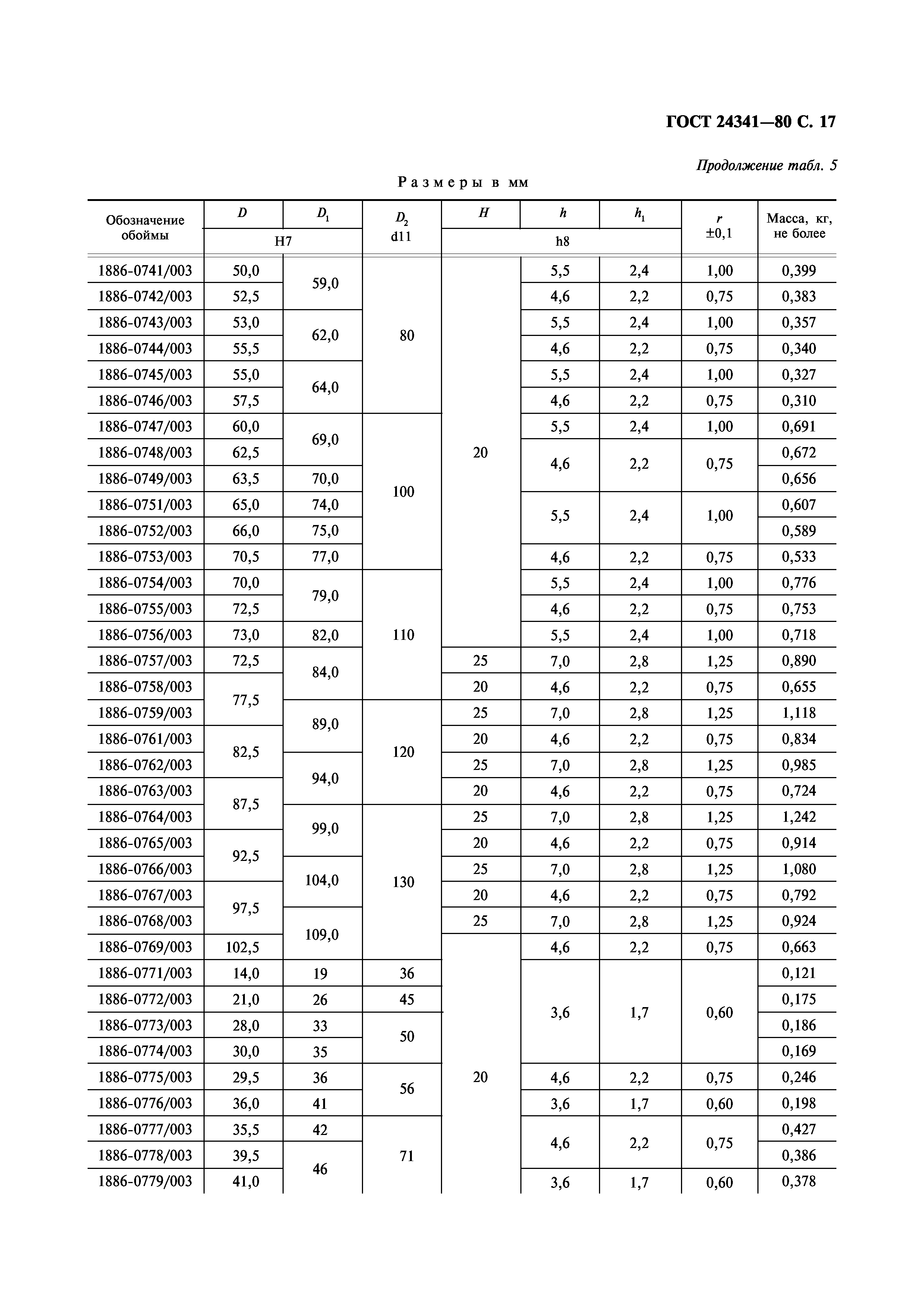 ГОСТ 24341-80