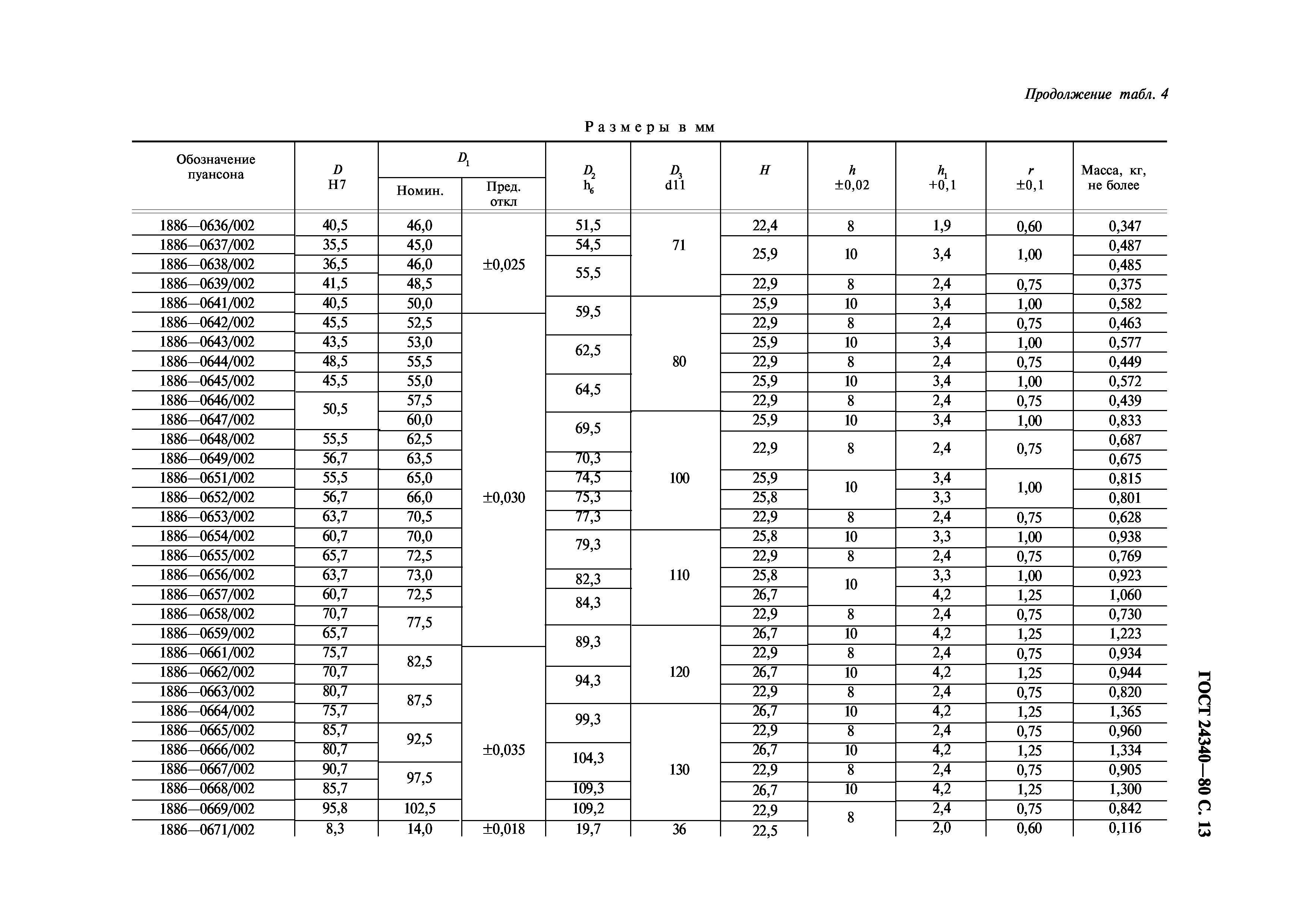 ГОСТ 24340-80