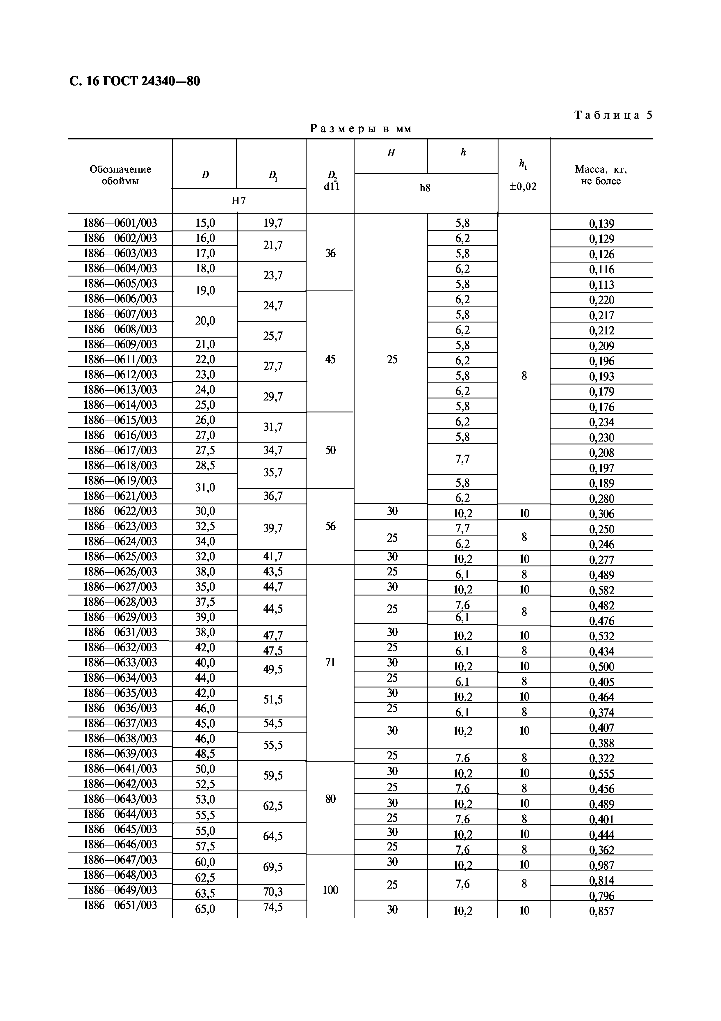 ГОСТ 24340-80