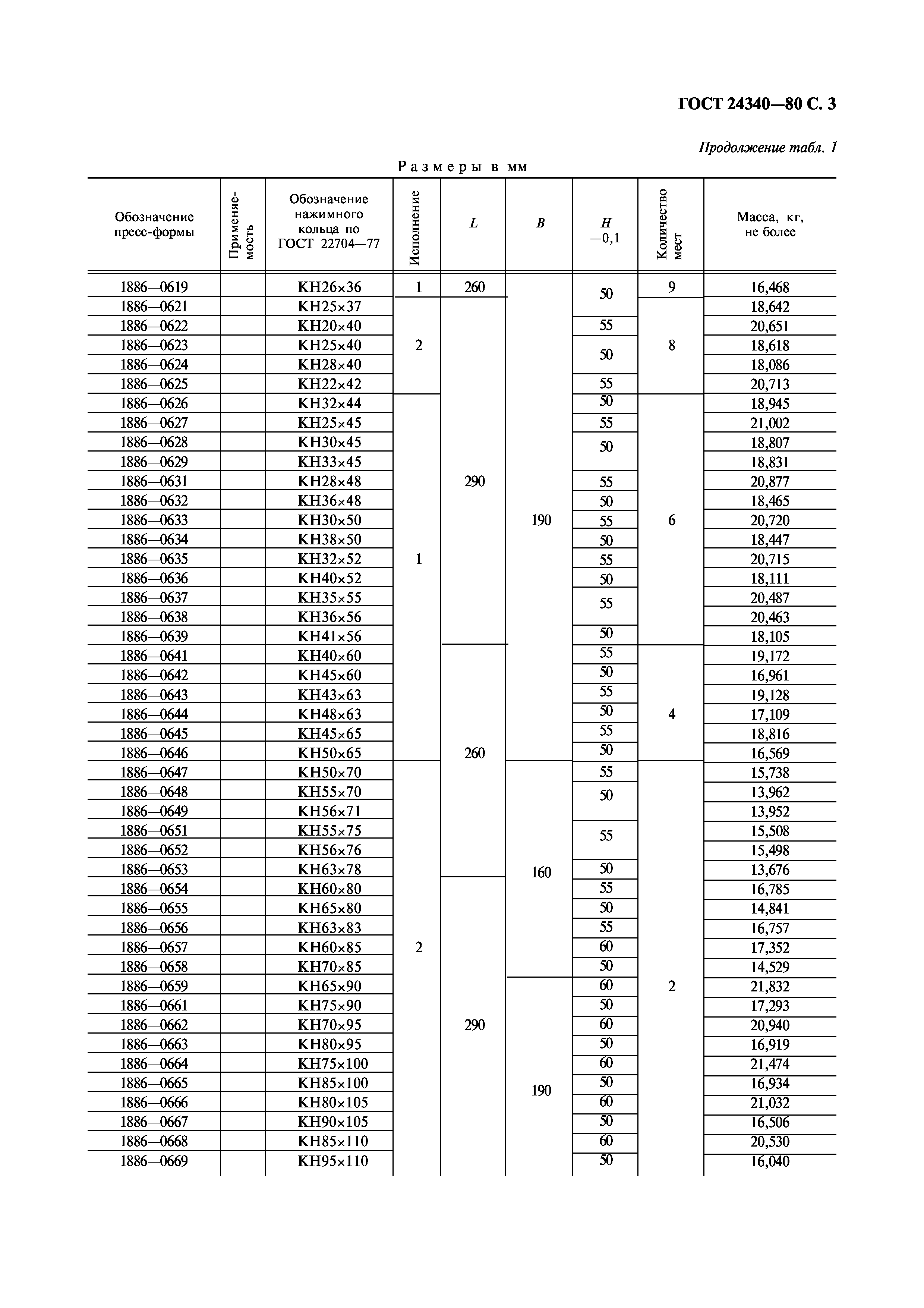 ГОСТ 24340-80