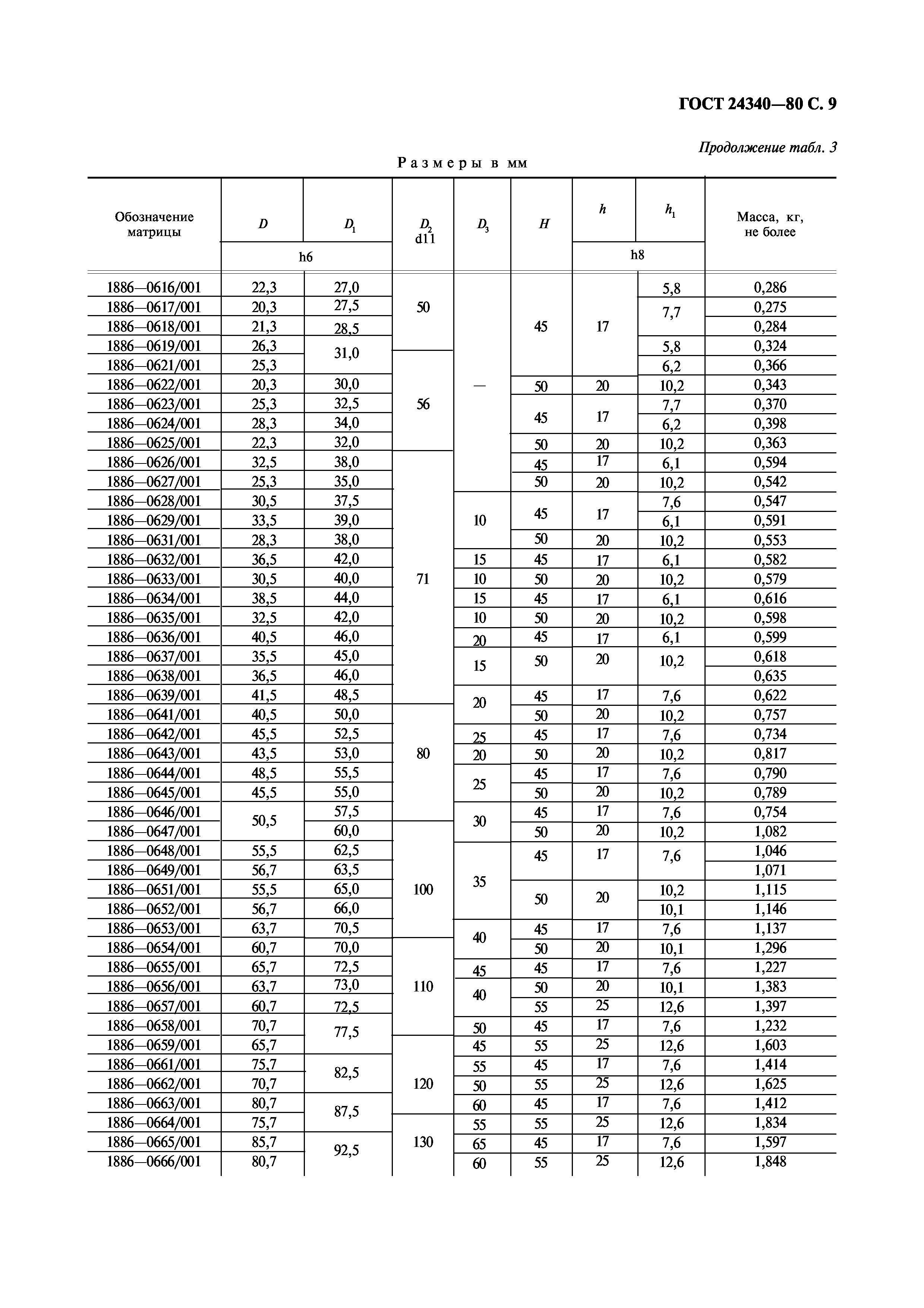 ГОСТ 24340-80