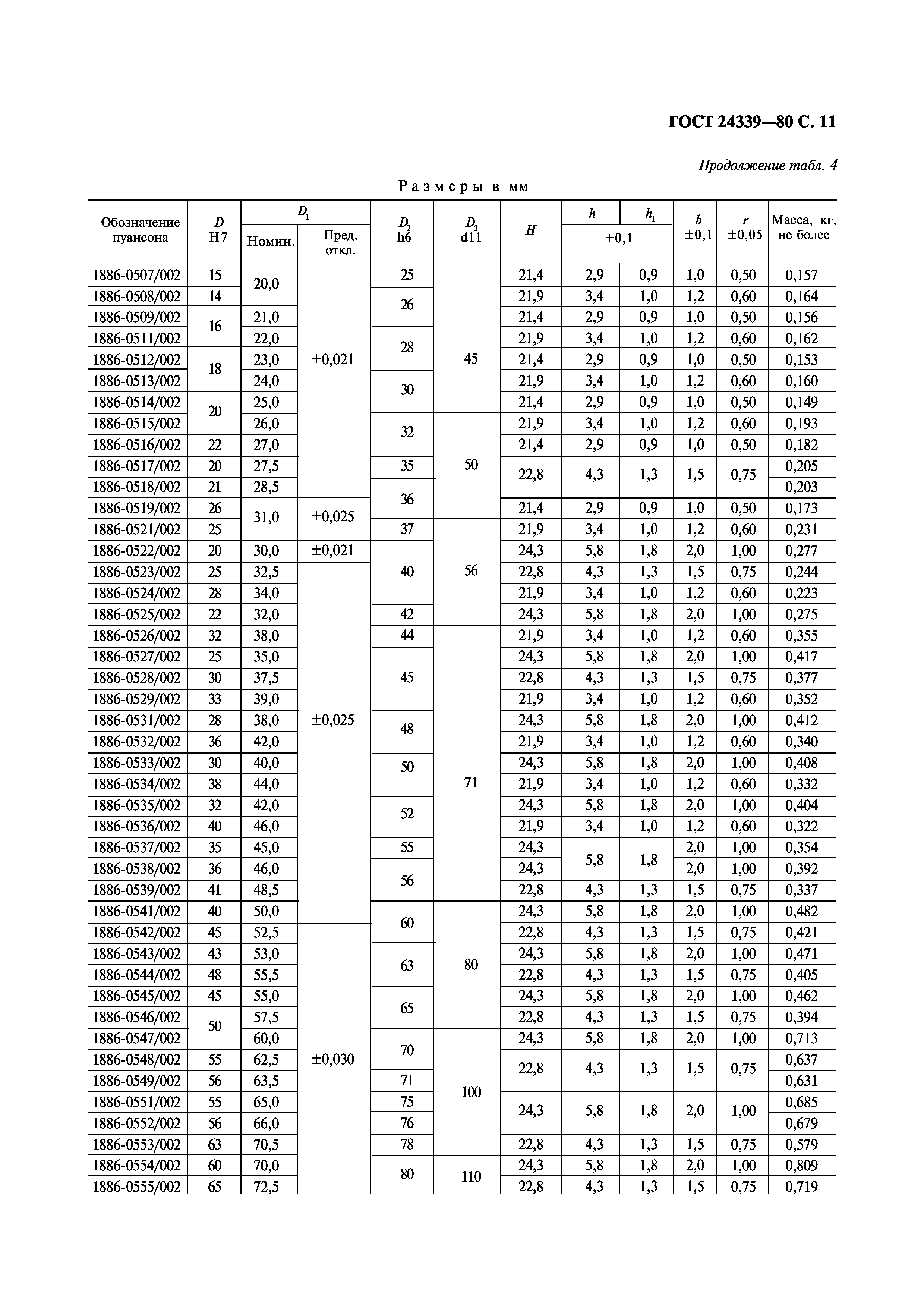 ГОСТ 24339-80