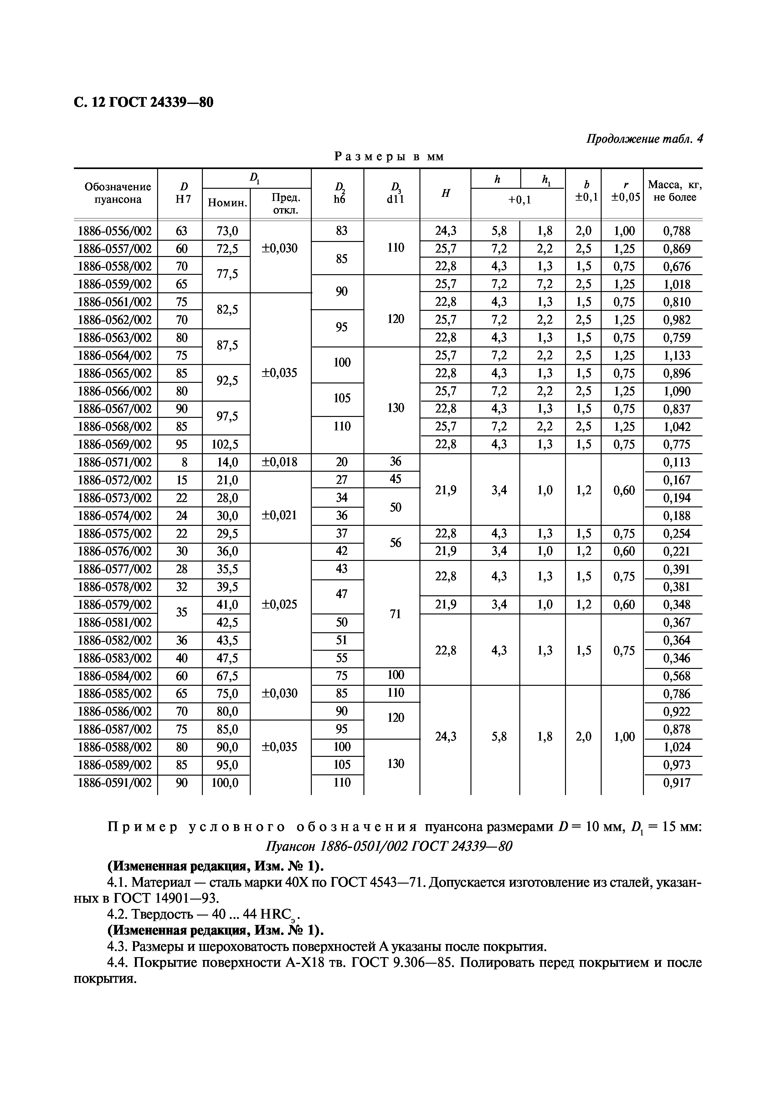 ГОСТ 24339-80