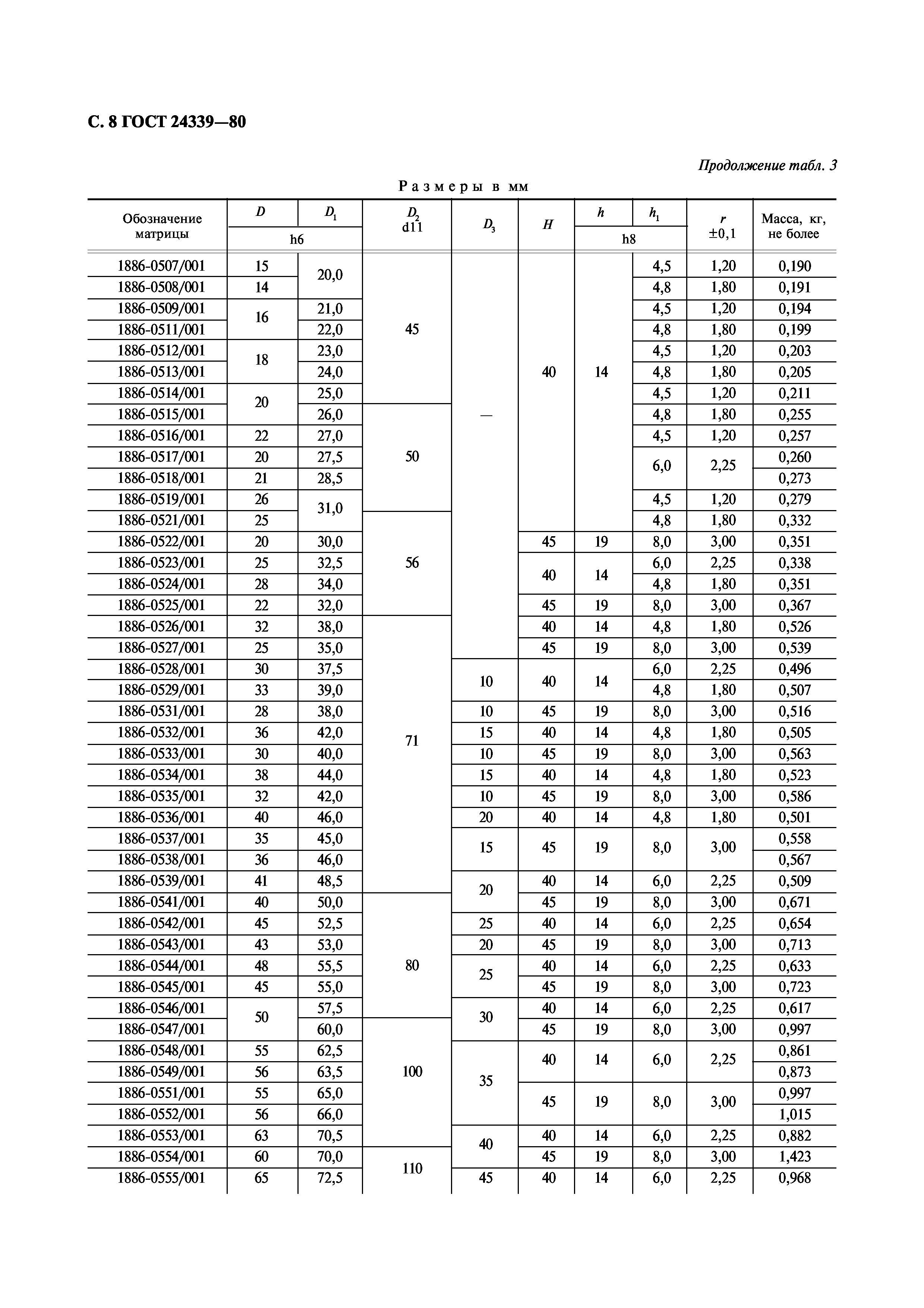 ГОСТ 24339-80
