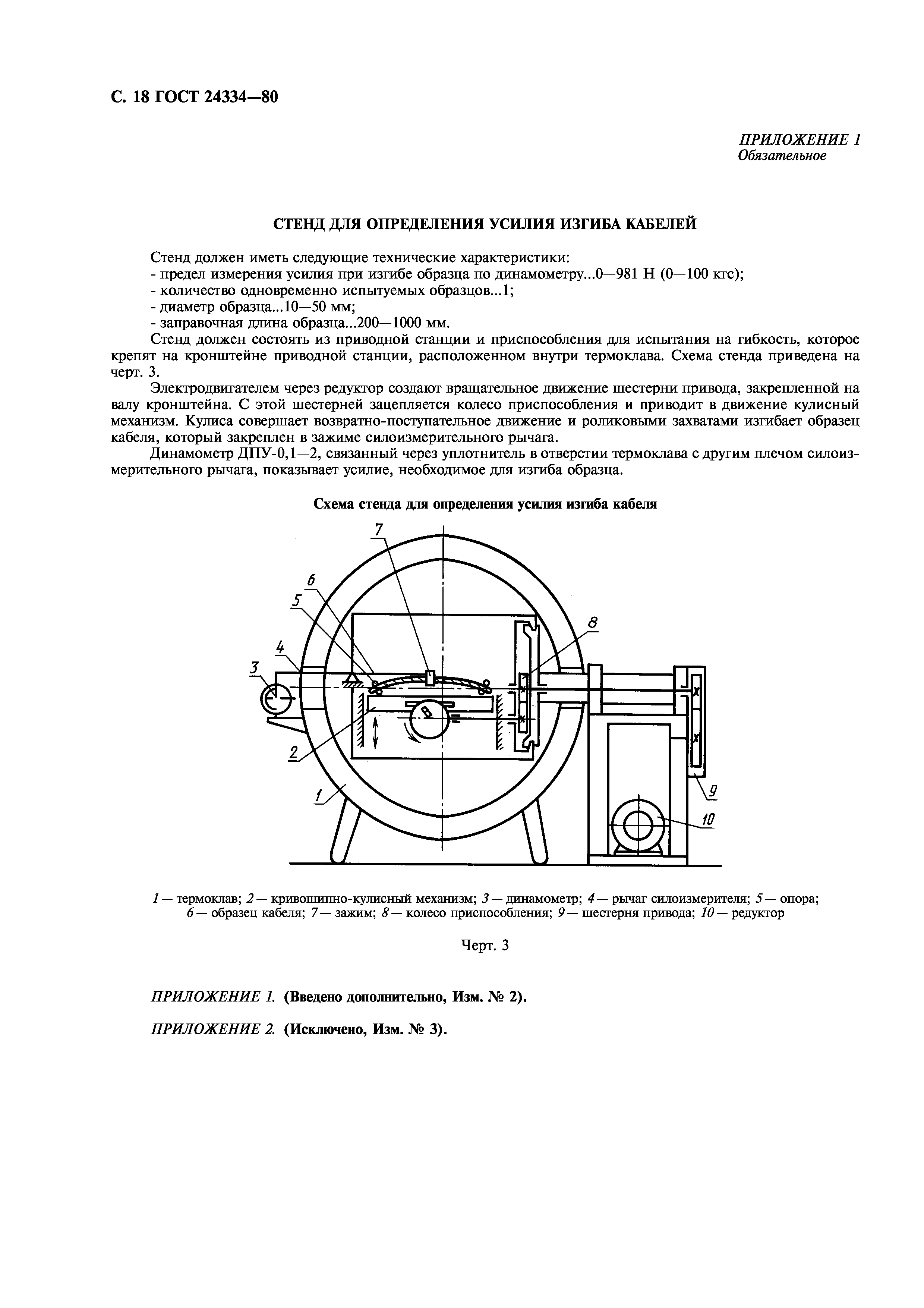 ГОСТ 24334-80