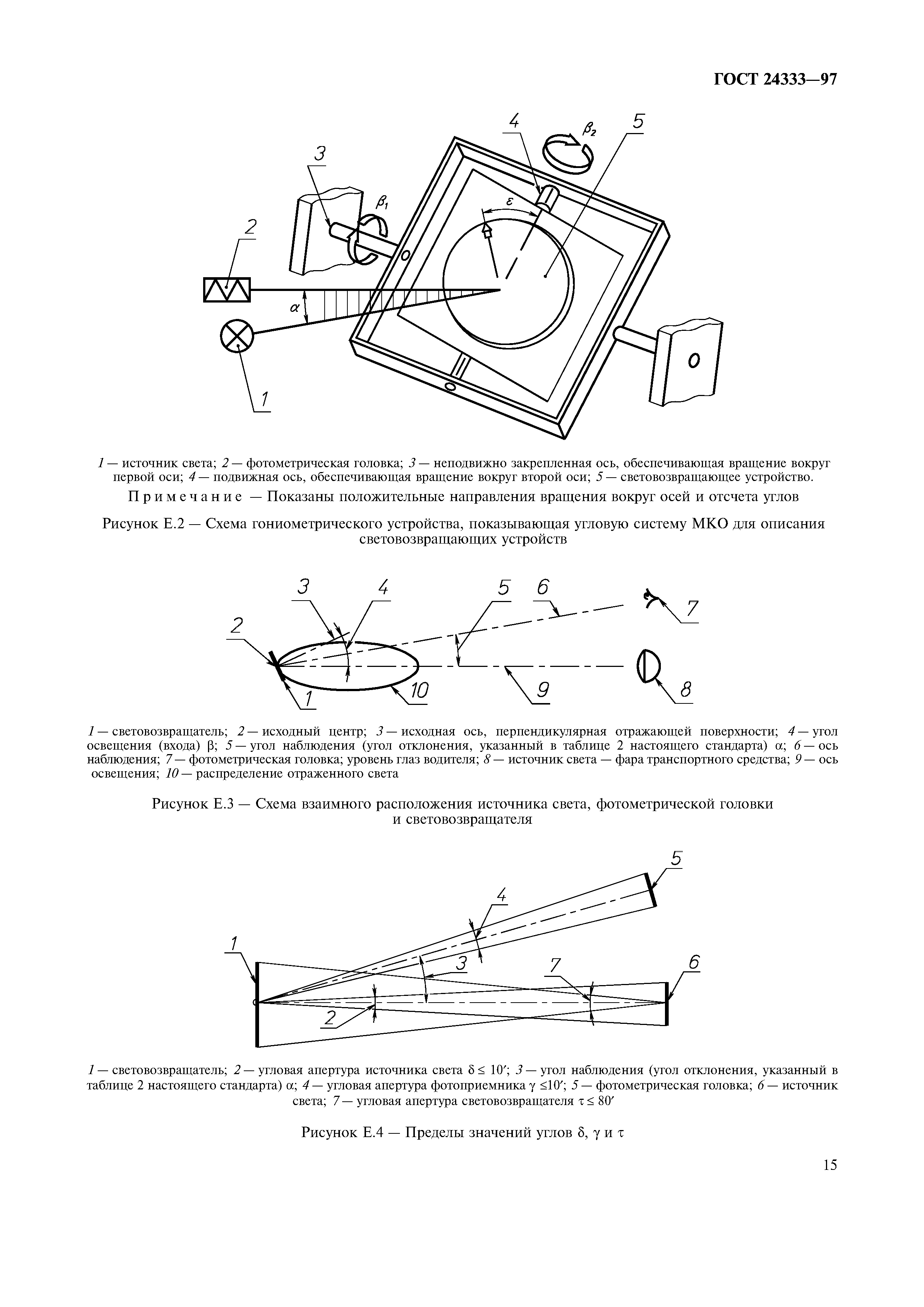 ГОСТ 24333-97