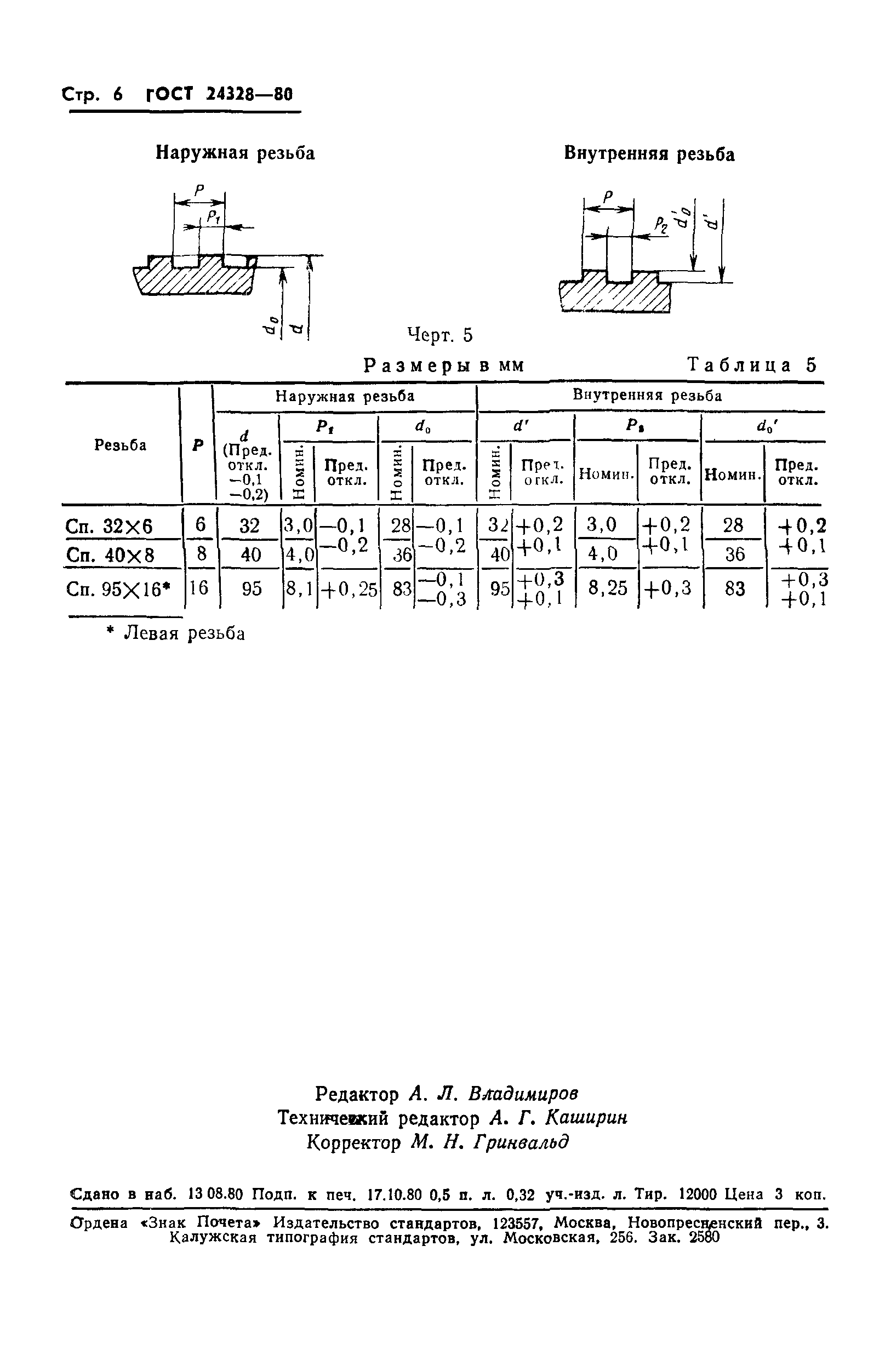 ГОСТ 24328-80