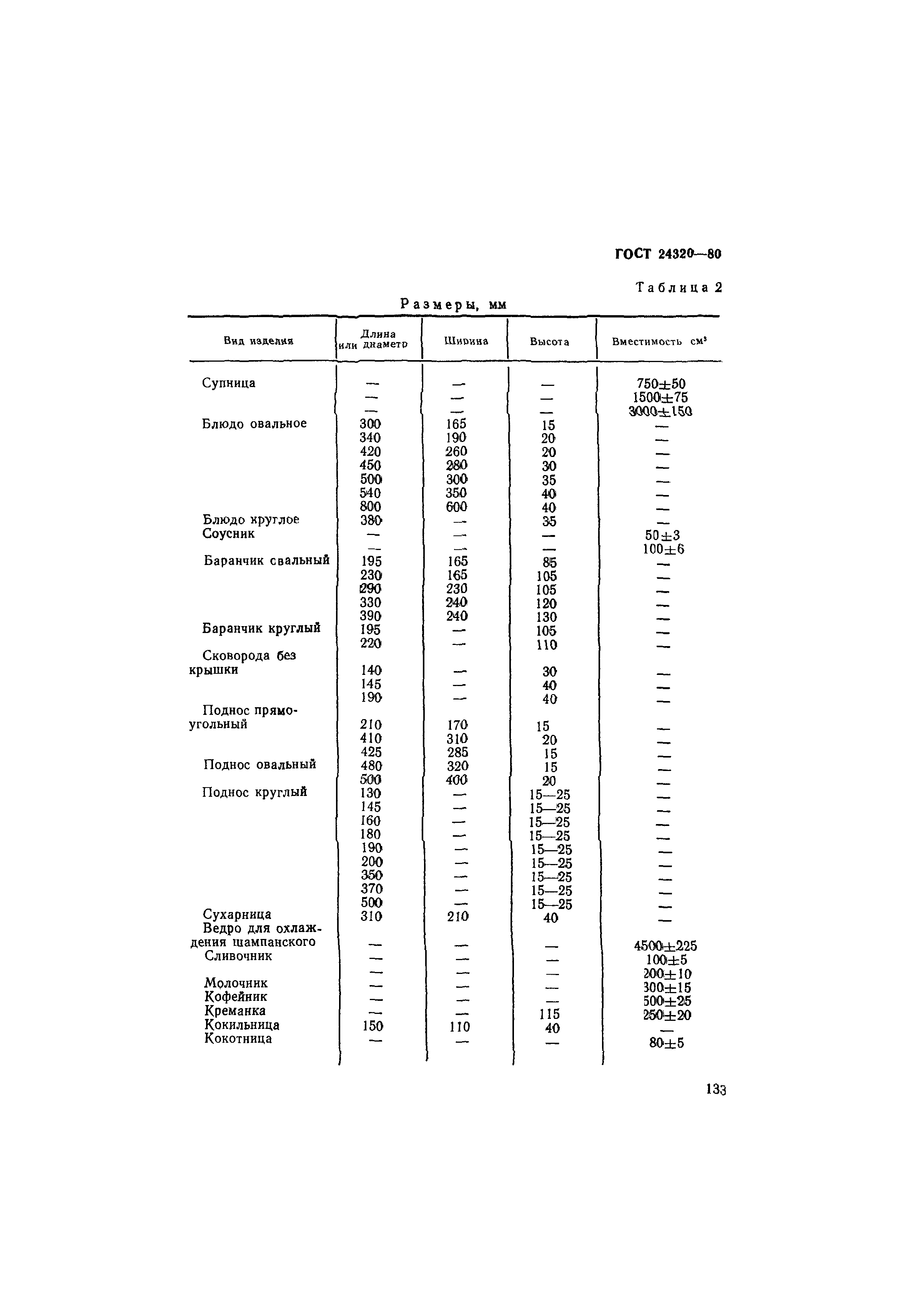 ГОСТ 24320-80