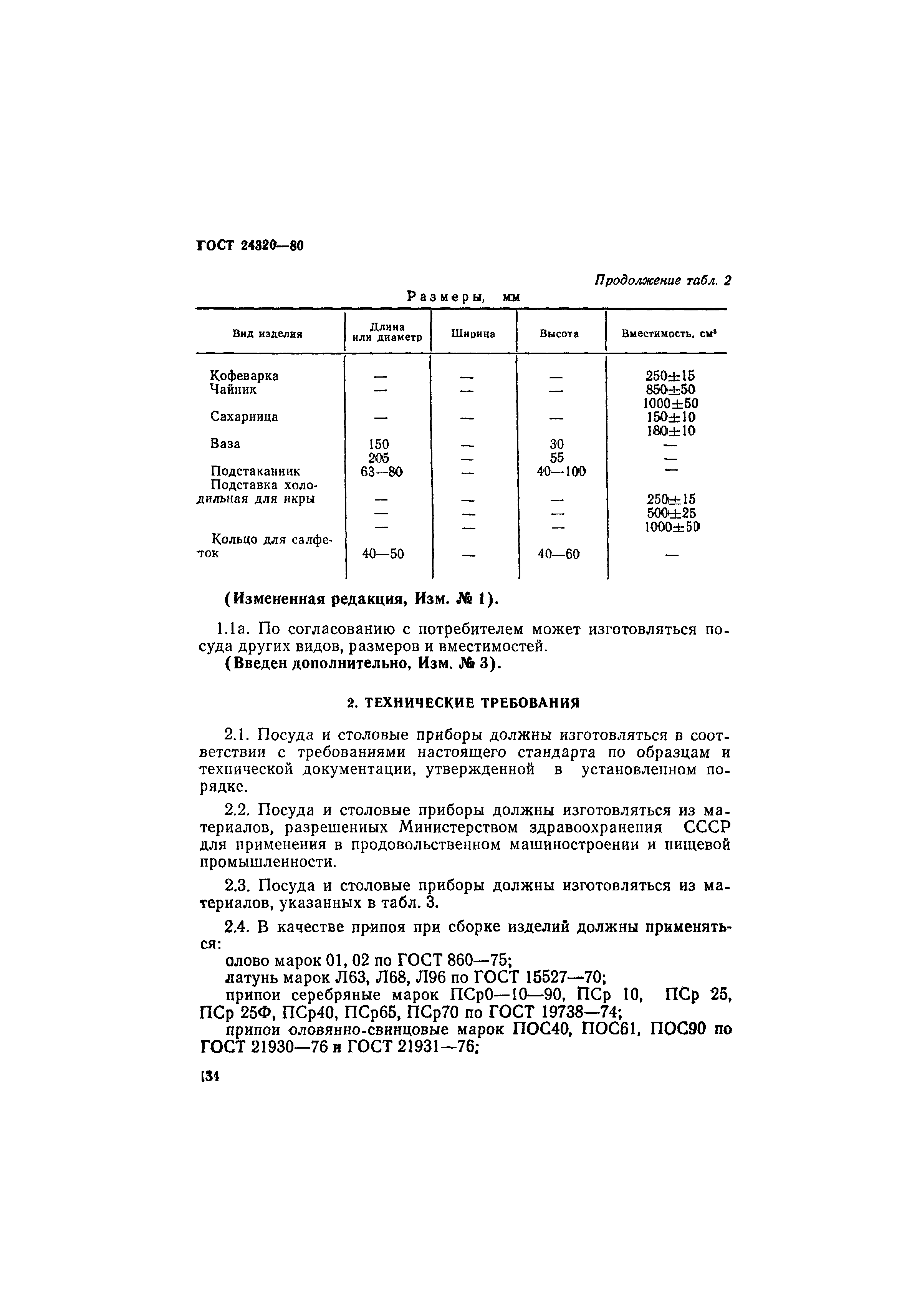 ГОСТ 24320-80