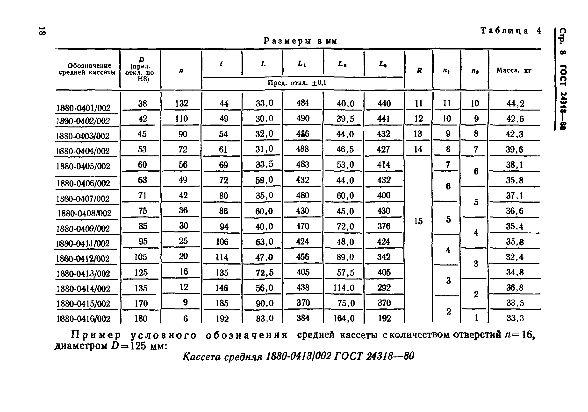 ГОСТ 24318-80